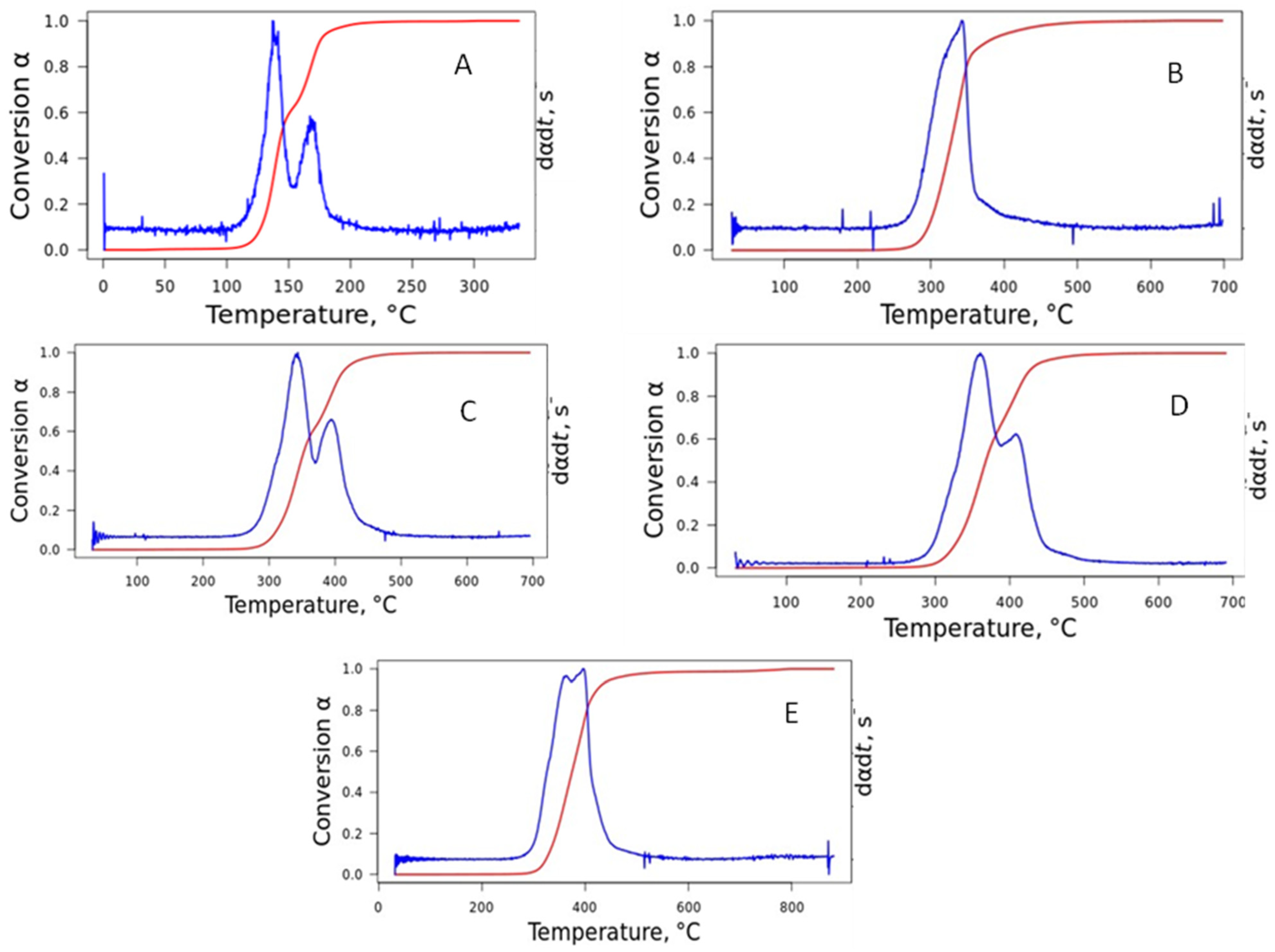 Polymers 16 03086 g005