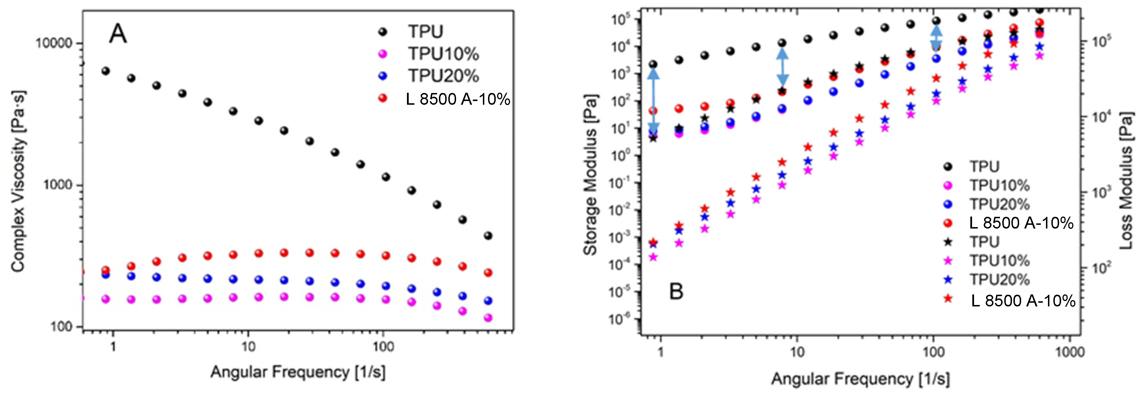 Polymers 16 03086 g010