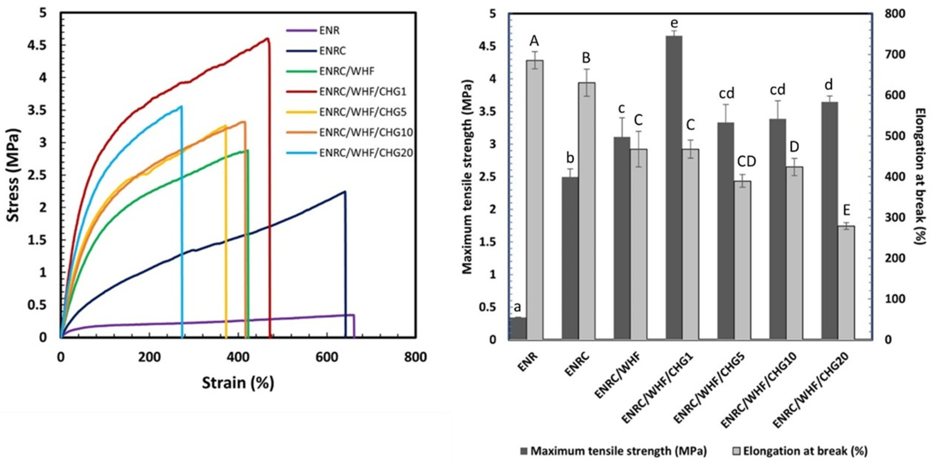 Polymers 16 03089 g003