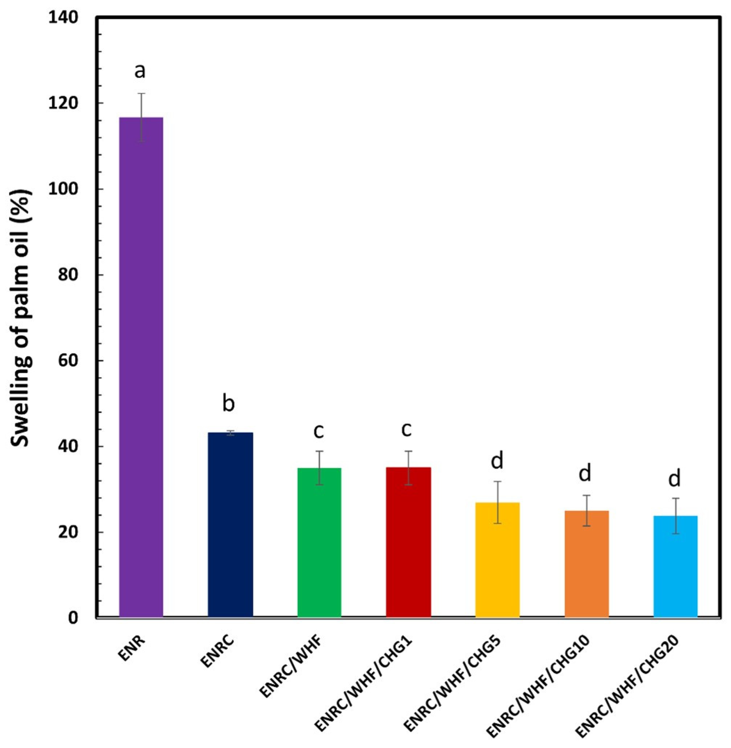 Polymers 16 03089 g006