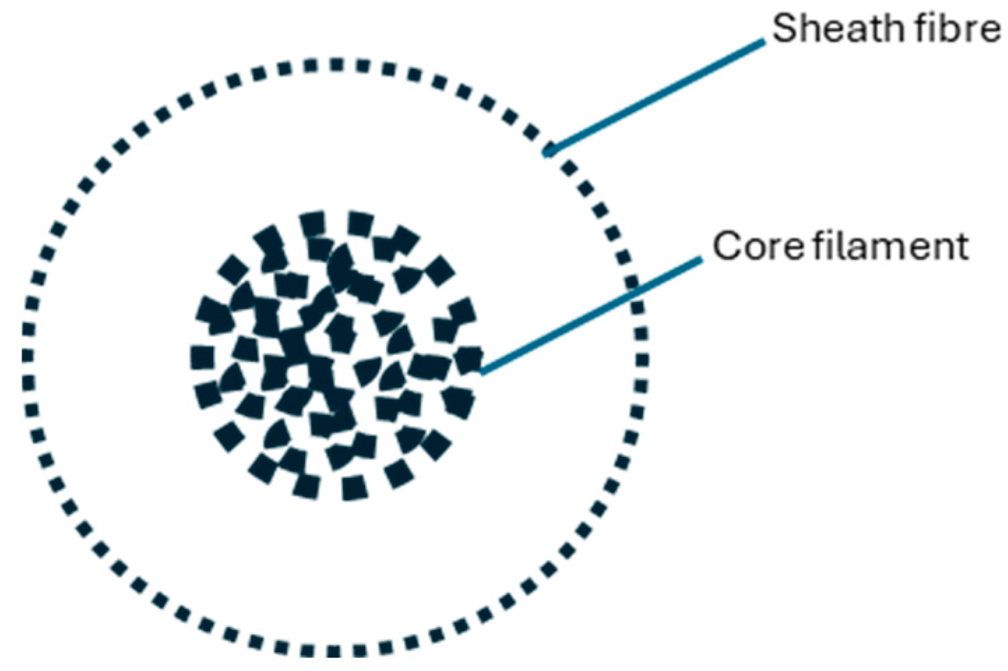 Polymers 16 03090 g001
