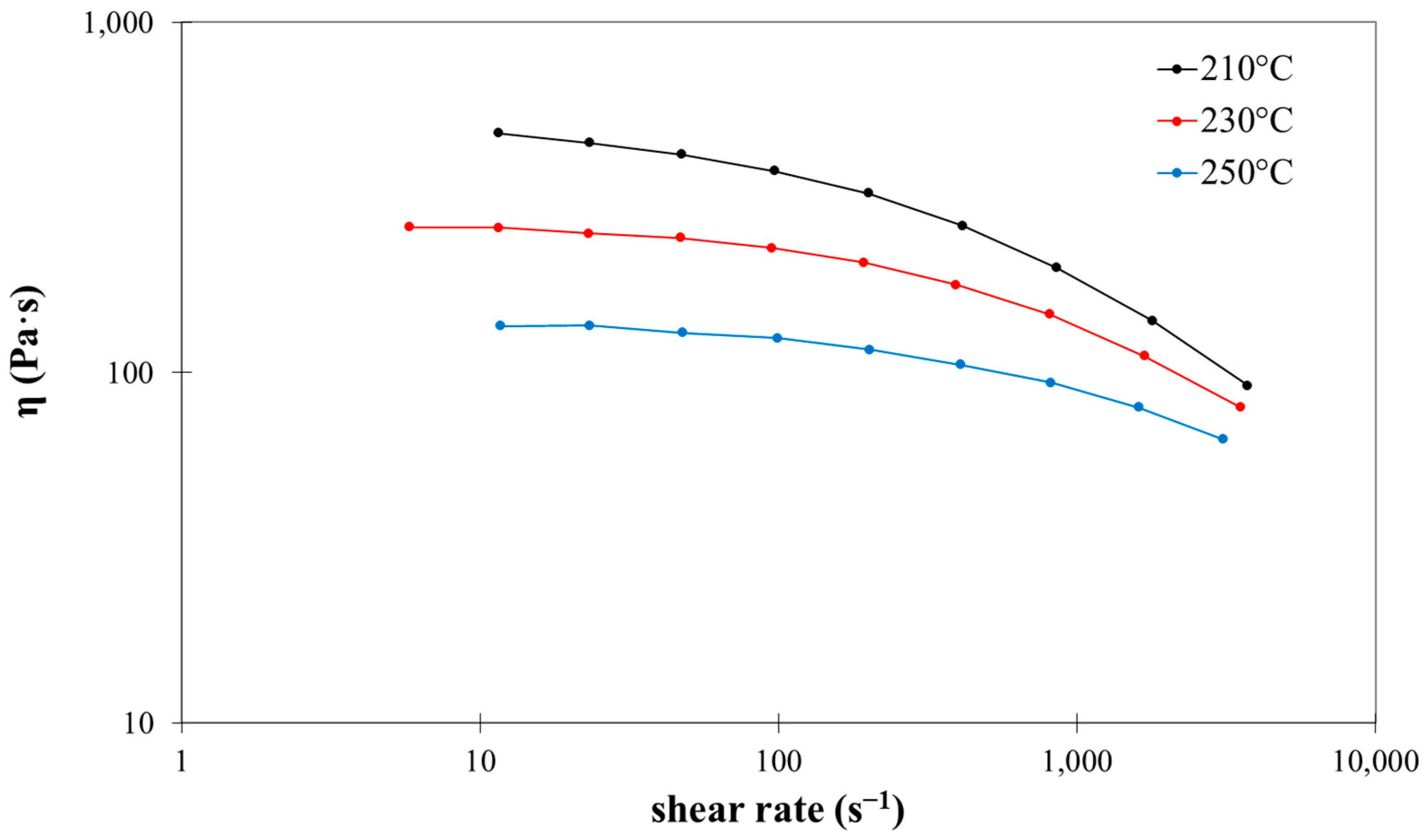 Polymers 16 03092 g002