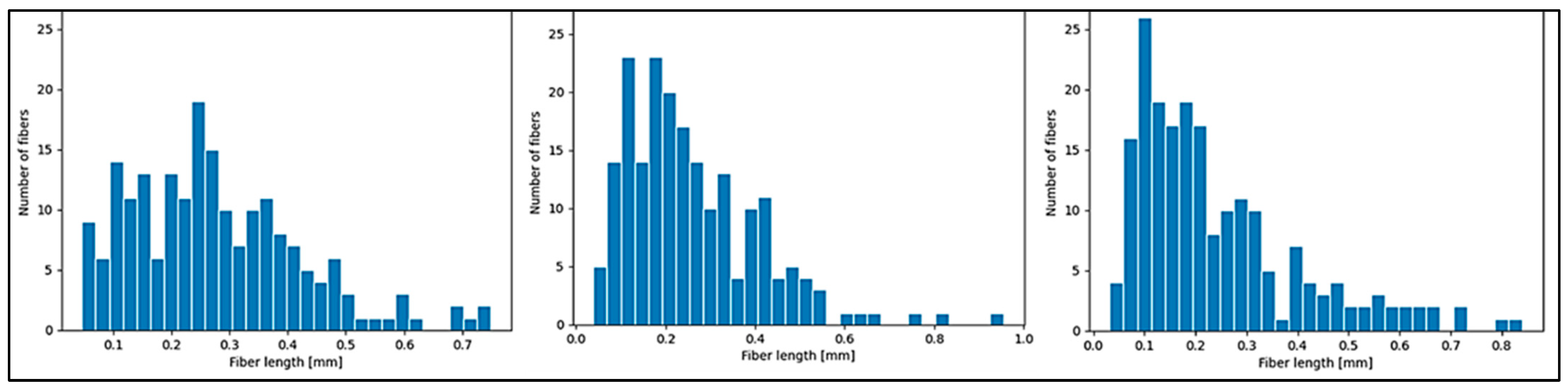 Polymers 16 03092 g007