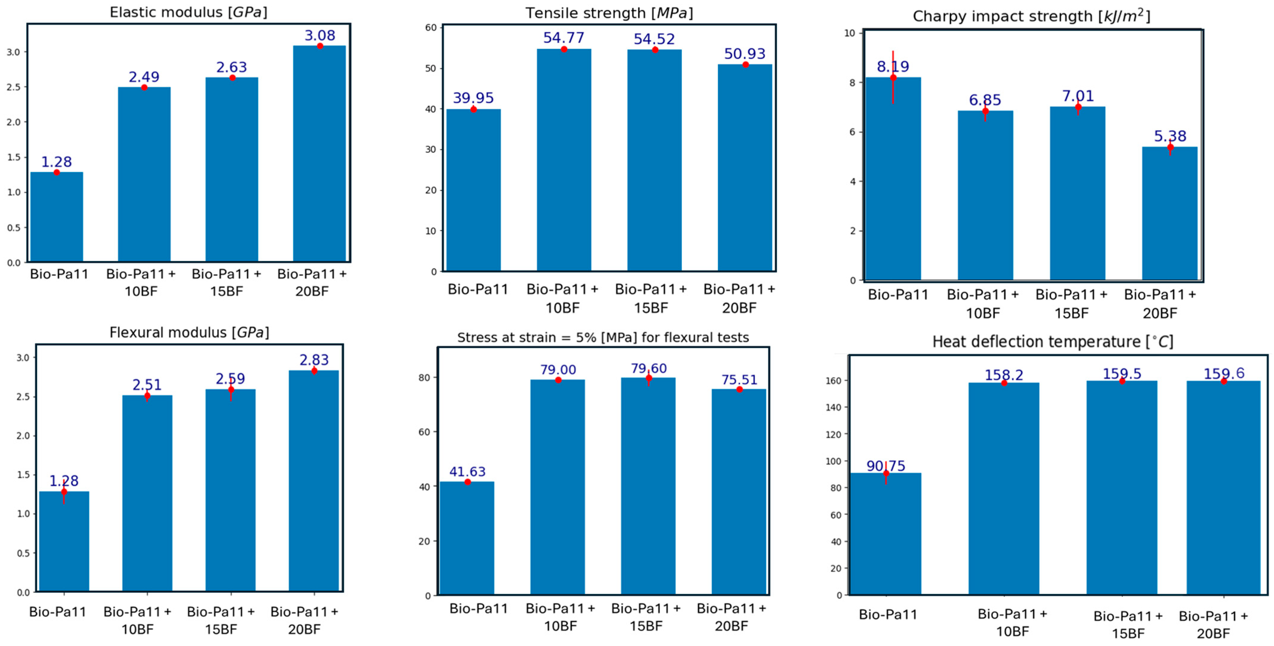 Polymers 16 03092 g010