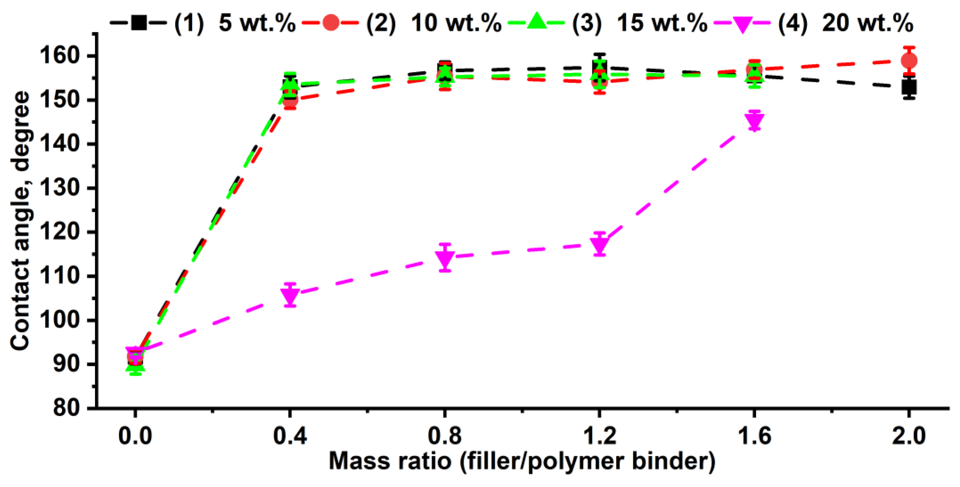 Polymers 16 03094 g002
