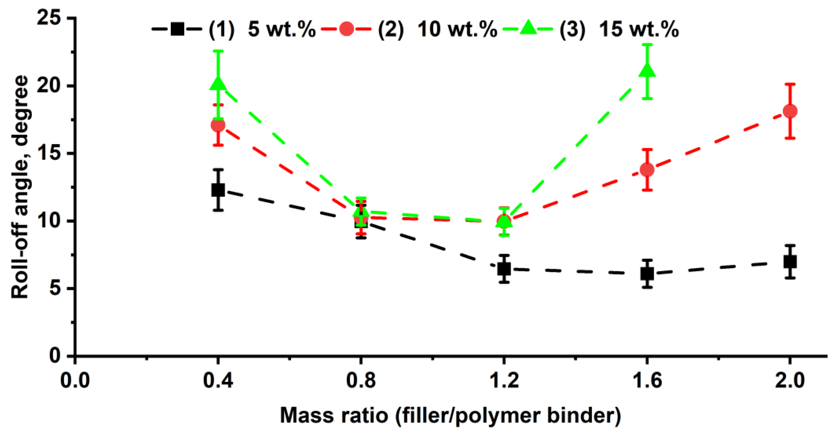 Polymers 16 03094 g003