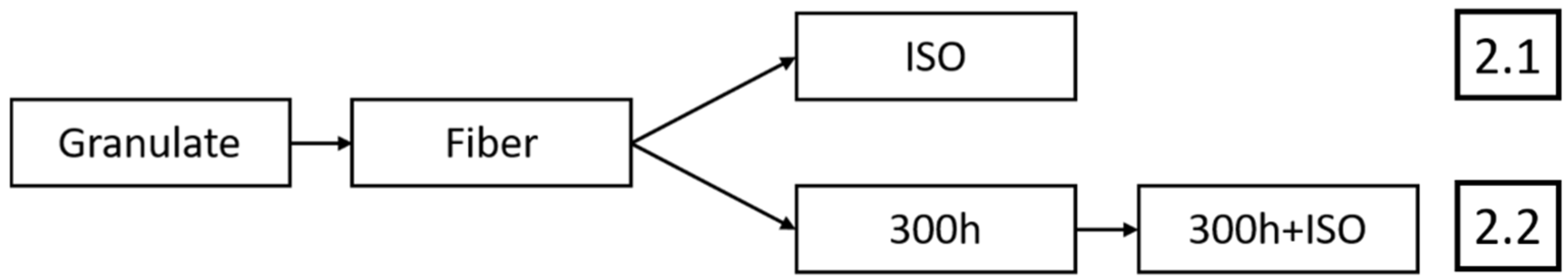 Polymers 16 03096 g001
