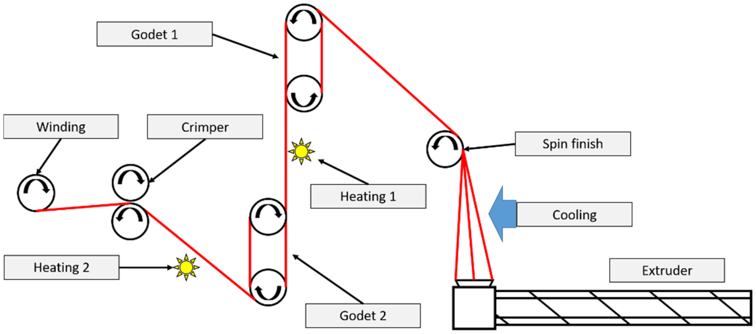 Polymers 16 03096 g002