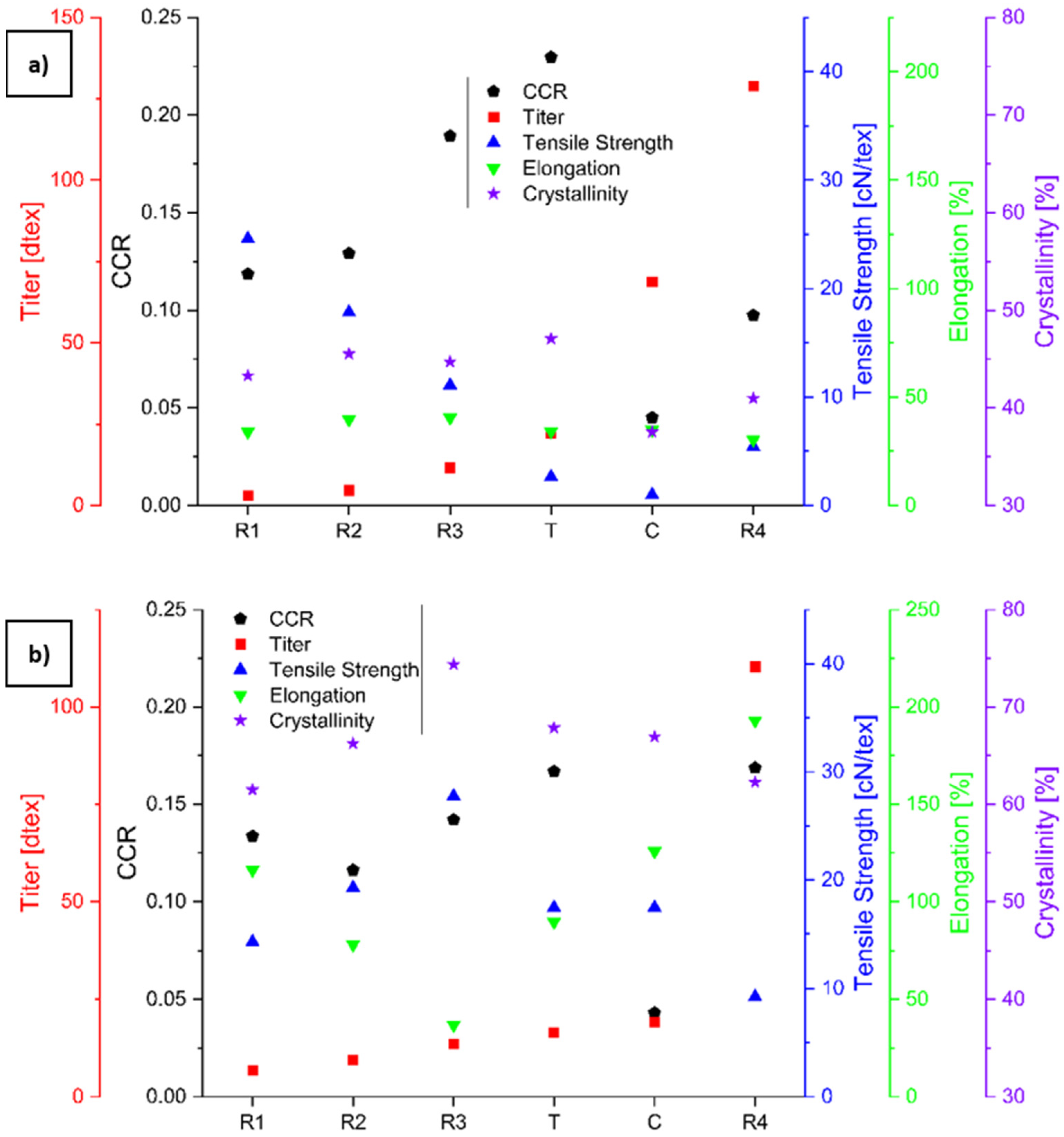 Polymers 16 03096 g006