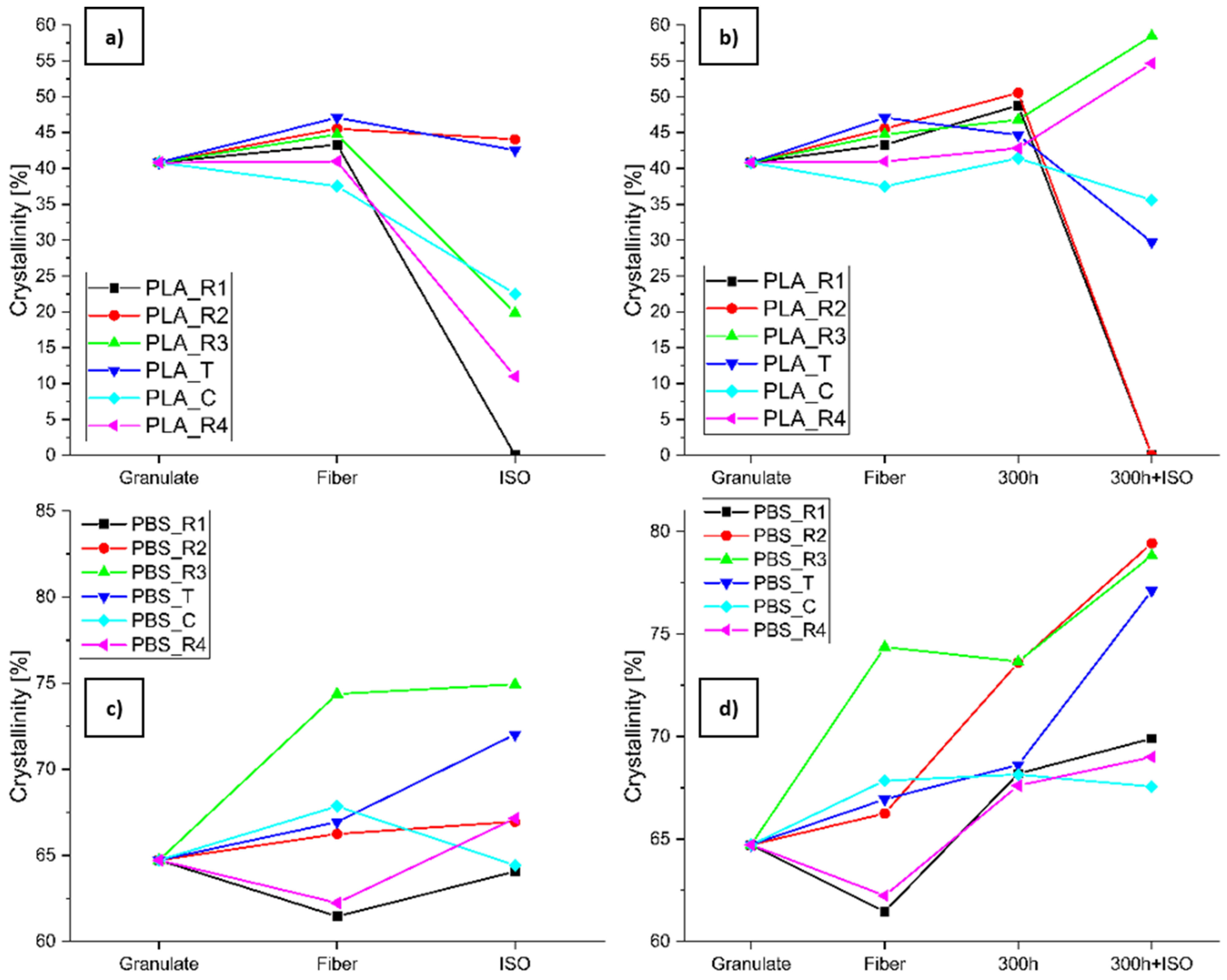Polymers 16 03096 g011