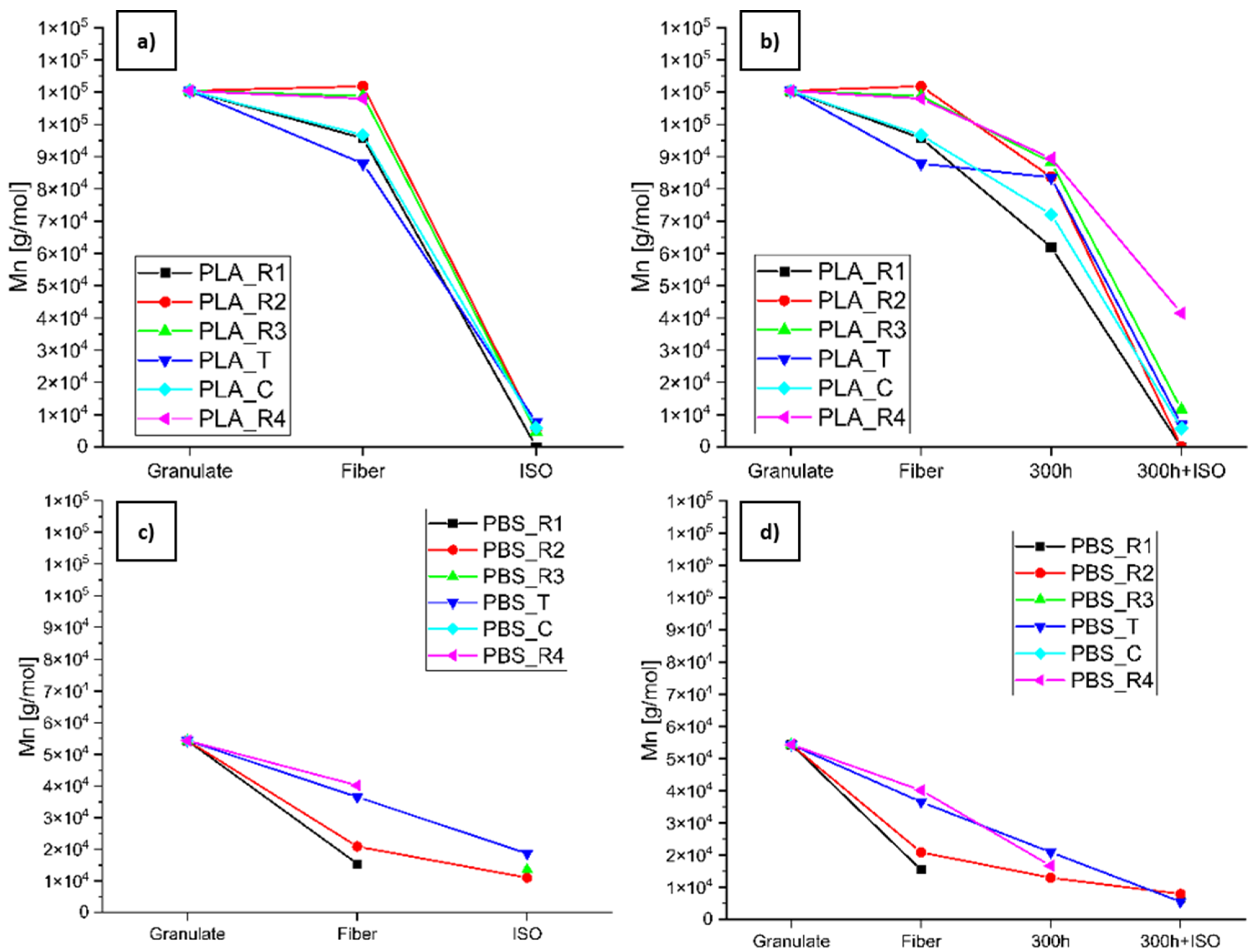 Polymers 16 03096 g012