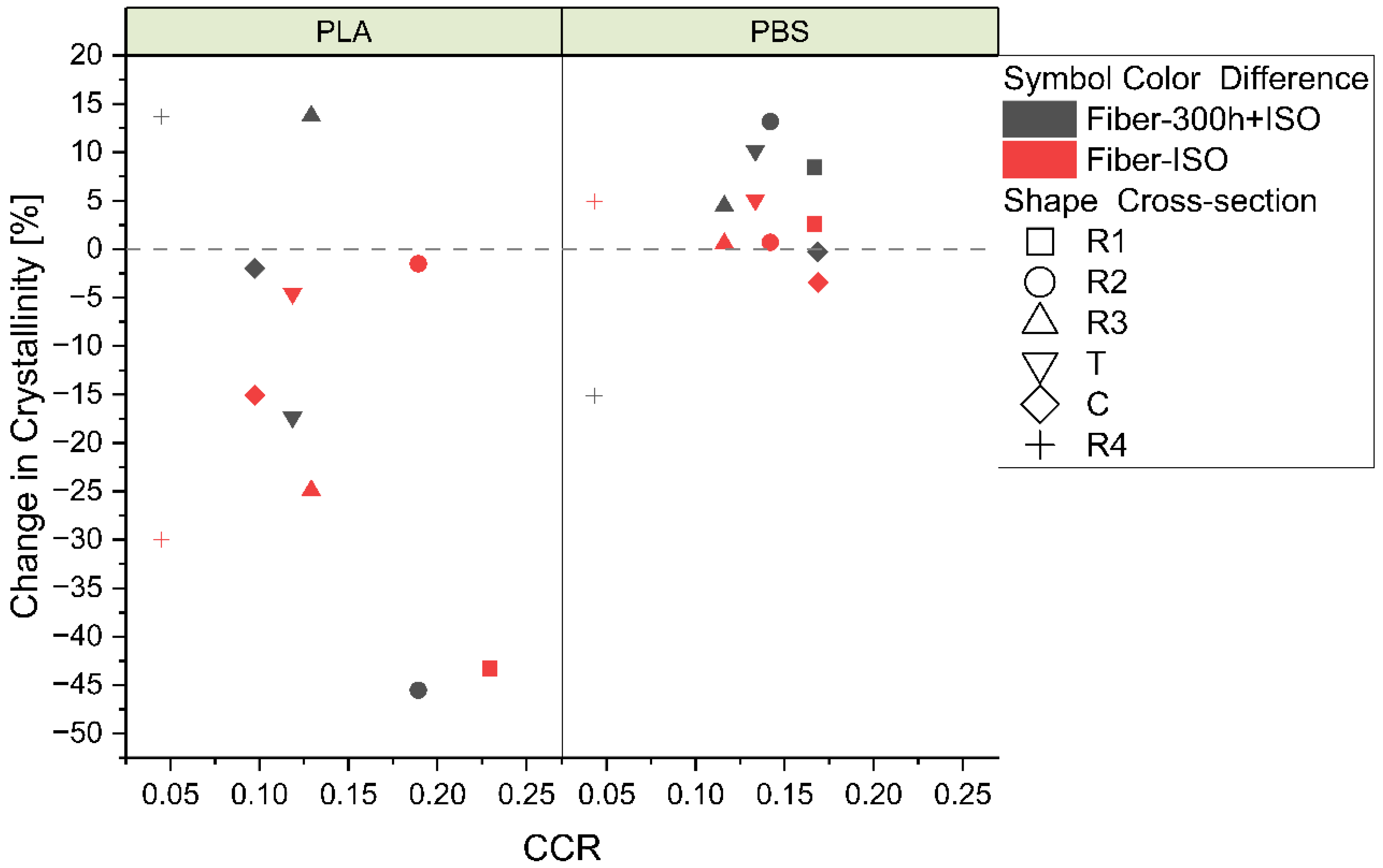 Polymers 16 03096 g013
