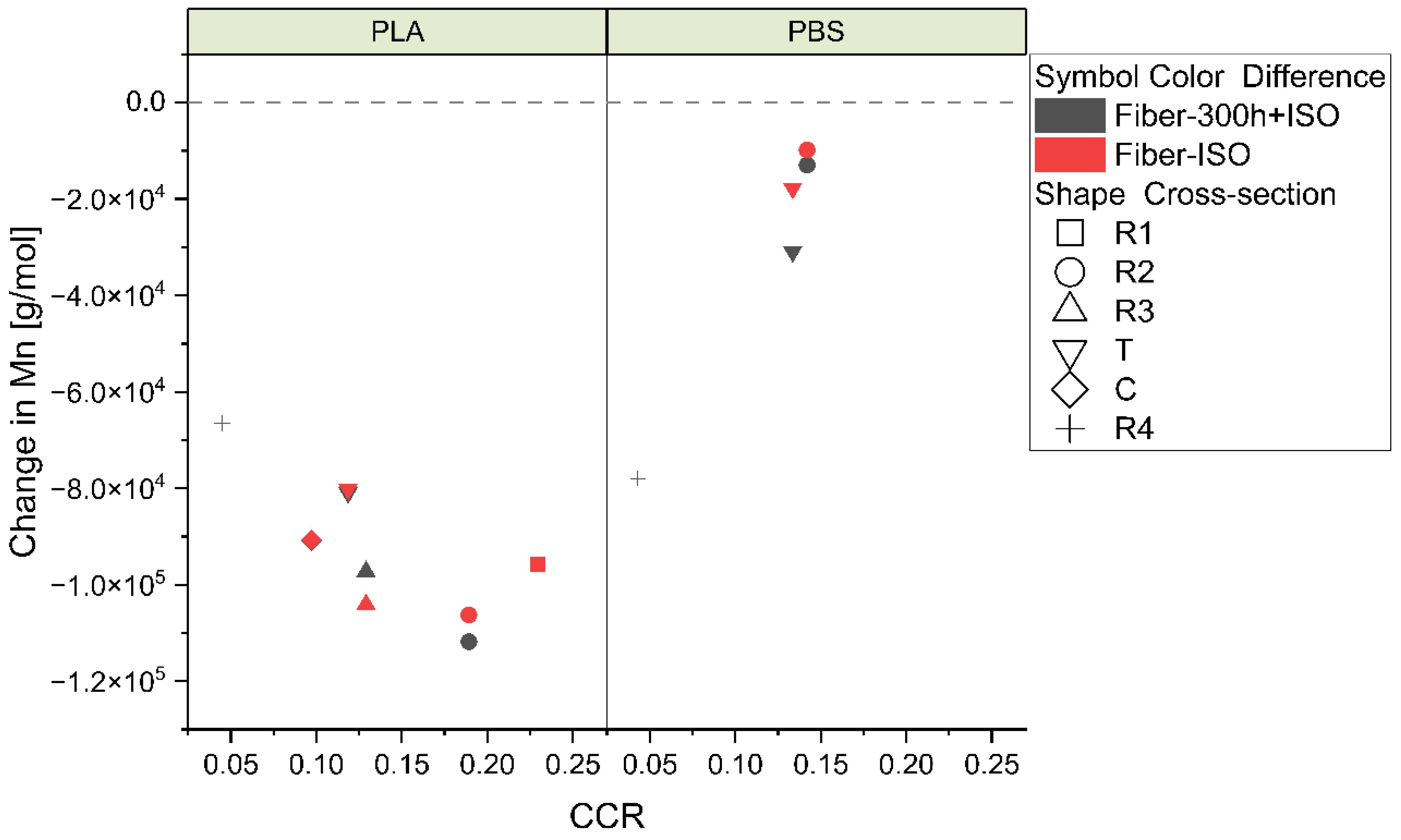 Polymers 16 03096 g014
