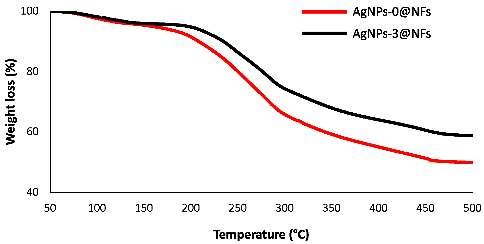 Polymers 16 03099 g008