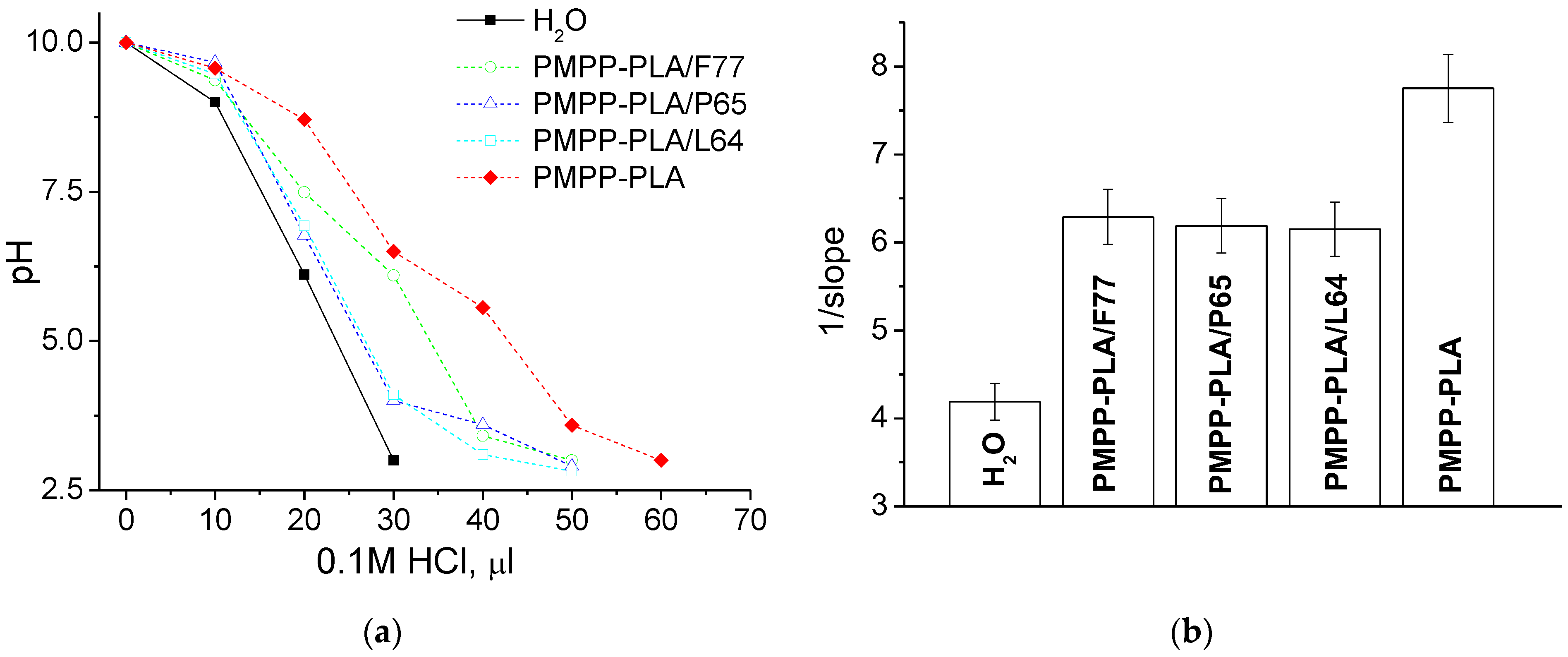 Polymers 16 03100 g003