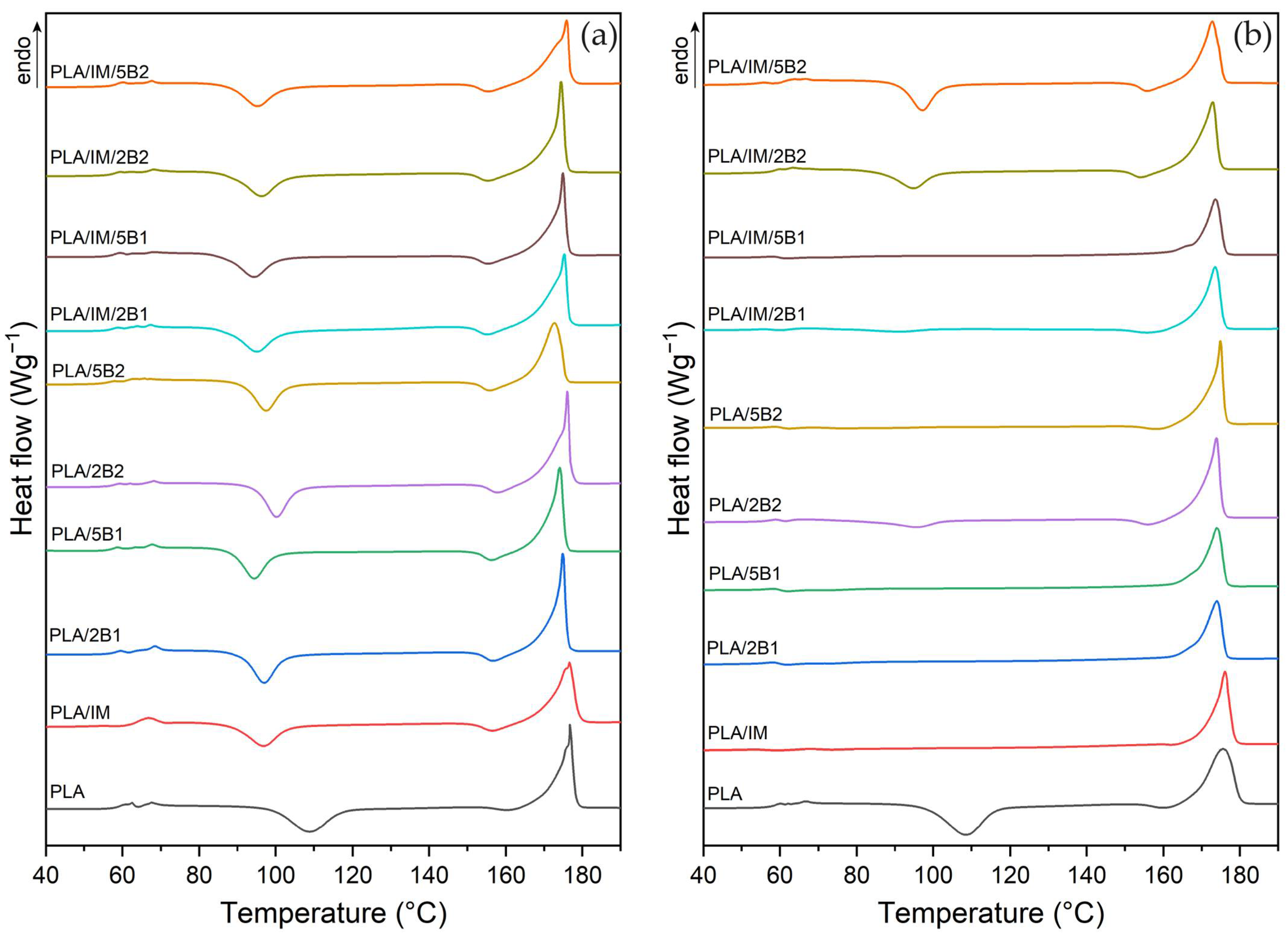 Polymers 16 03102 g002