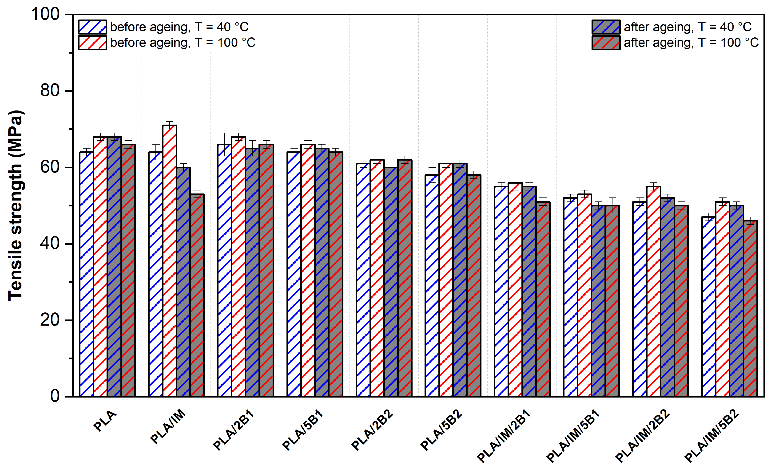 Polymers 16 03102 g004