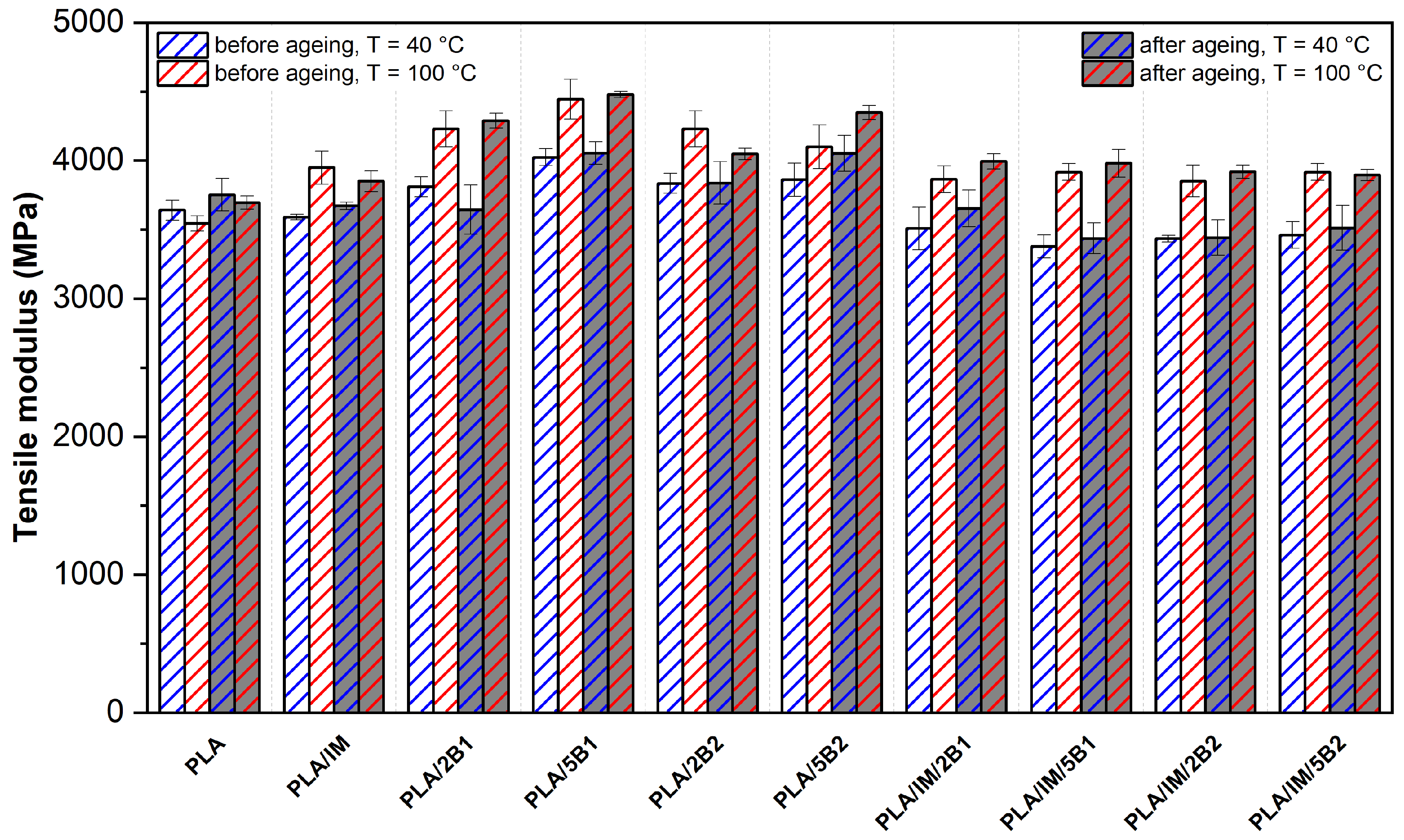 Polymers 16 03102 g005