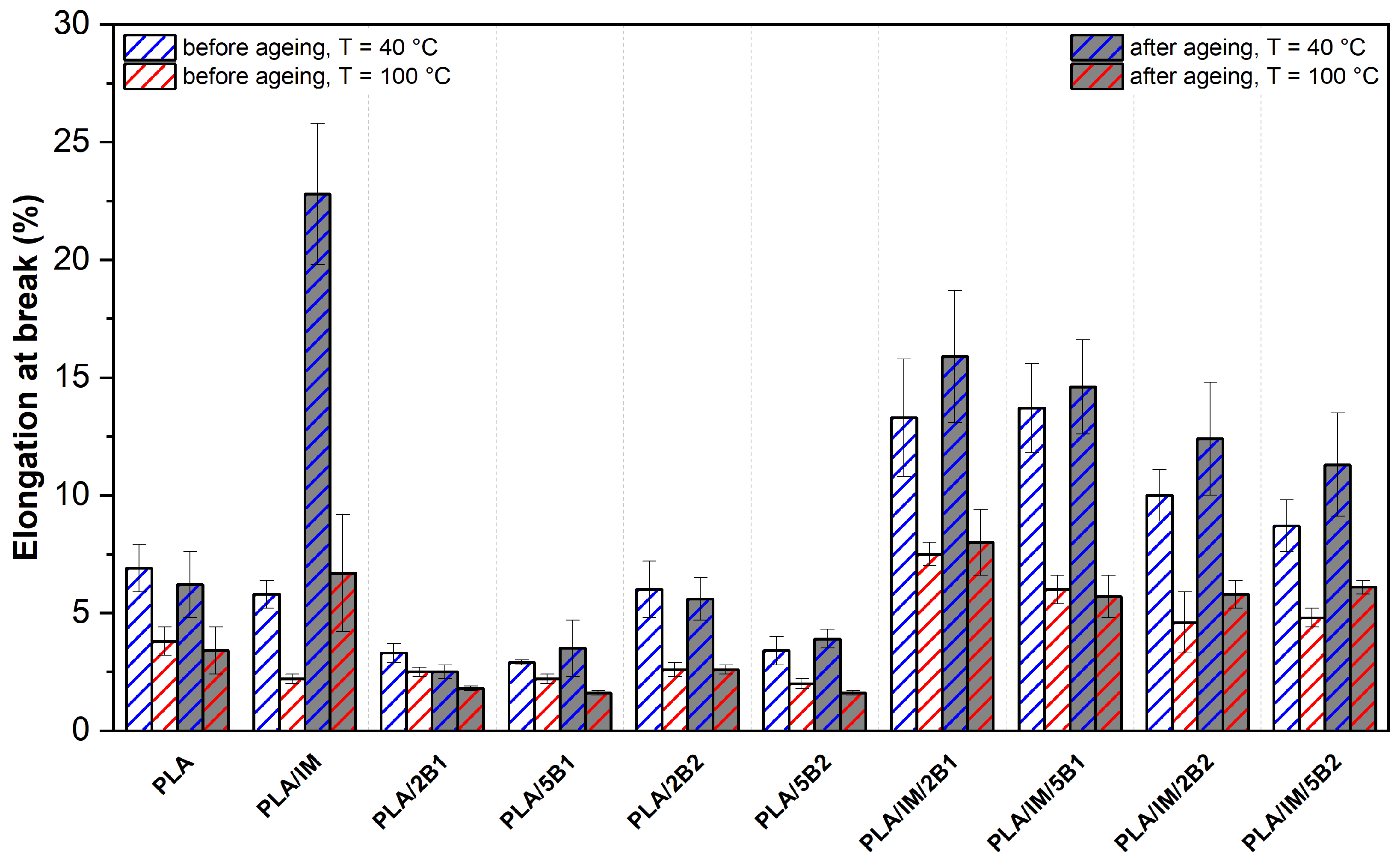 Polymers 16 03102 g006