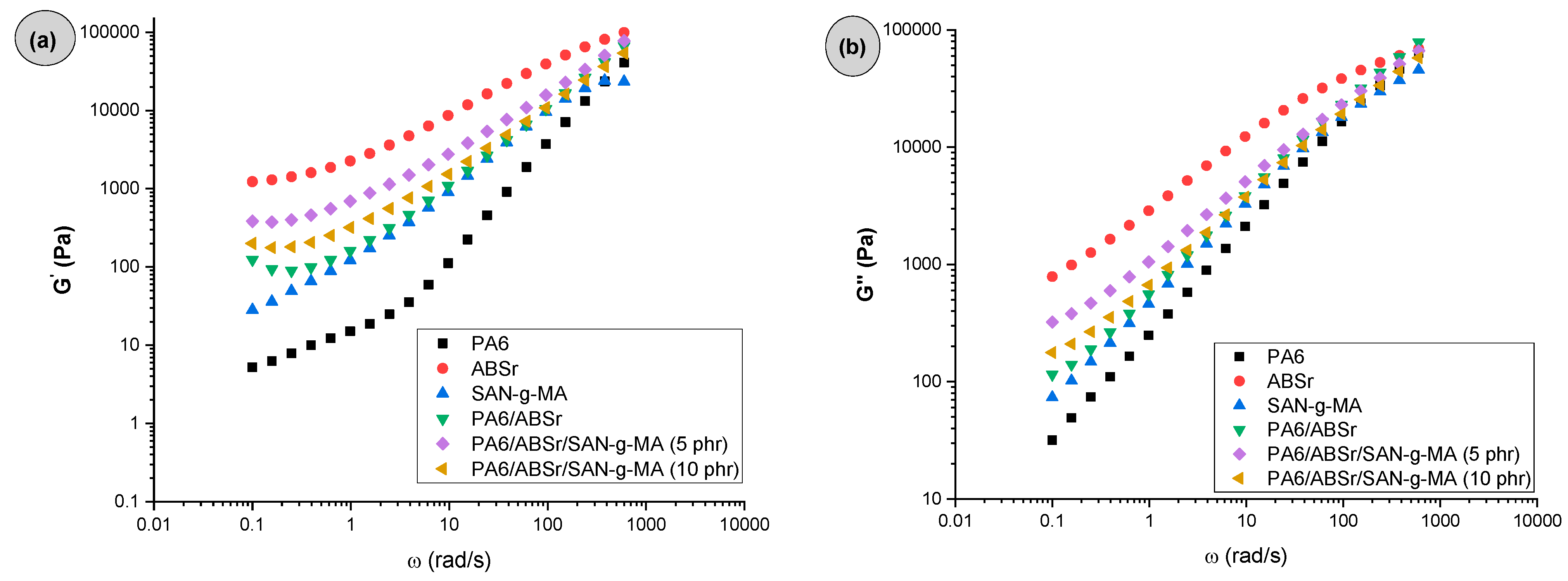 Polymers 16 03103 g003