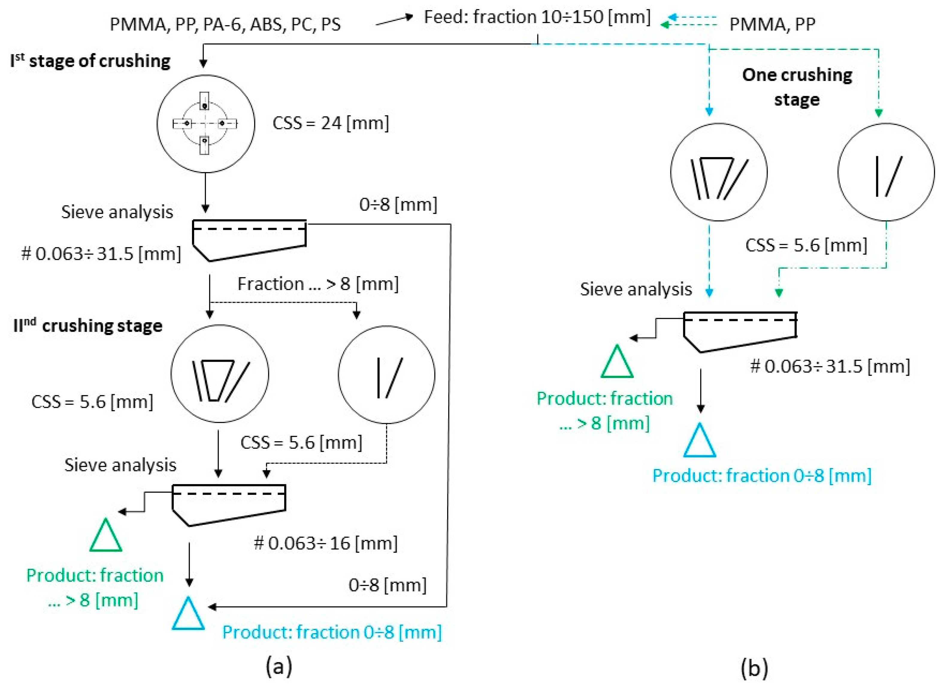Polymers 16 03104 g005
