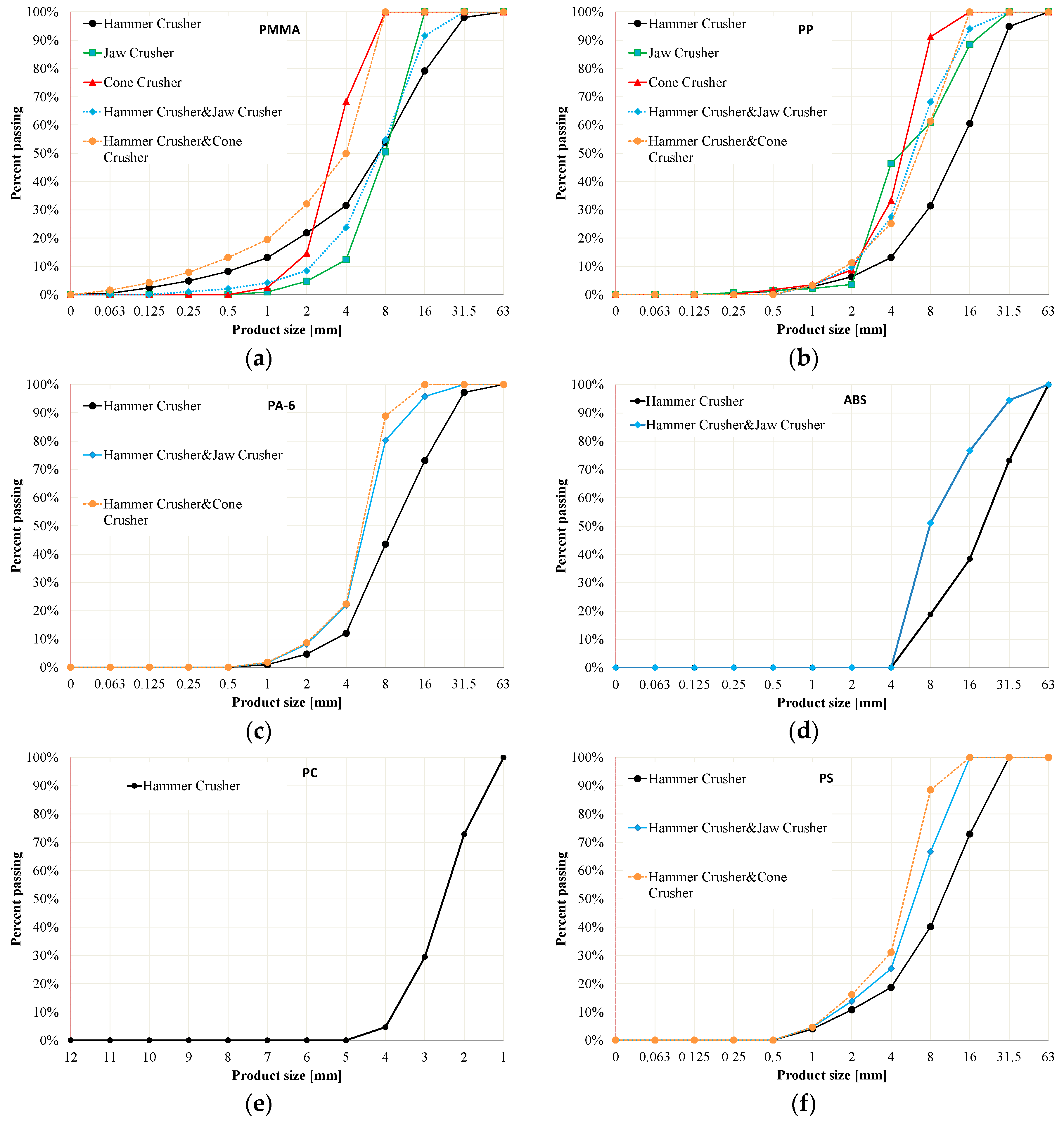Polymers 16 03104 g006