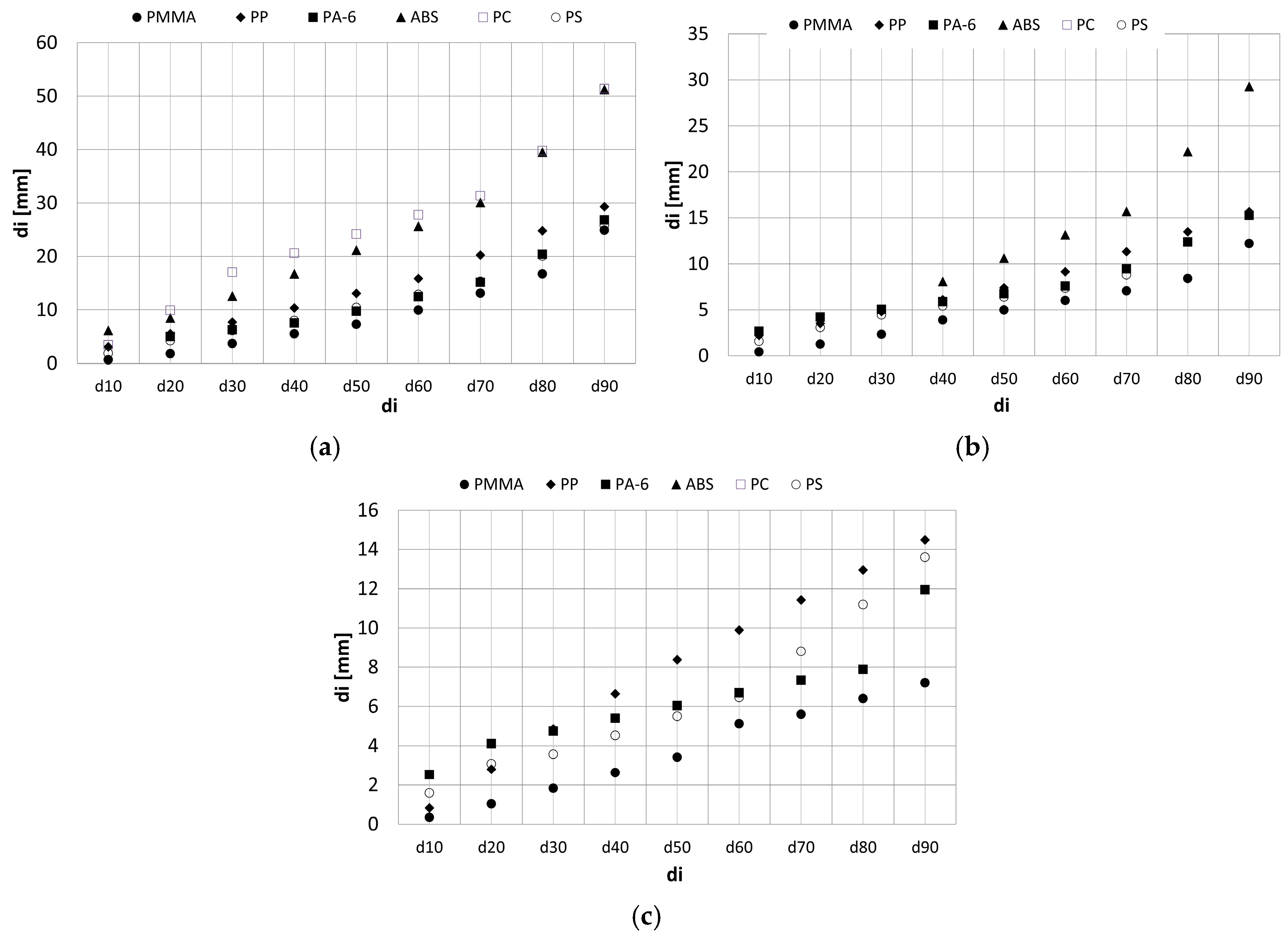 Polymers 16 03104 g011