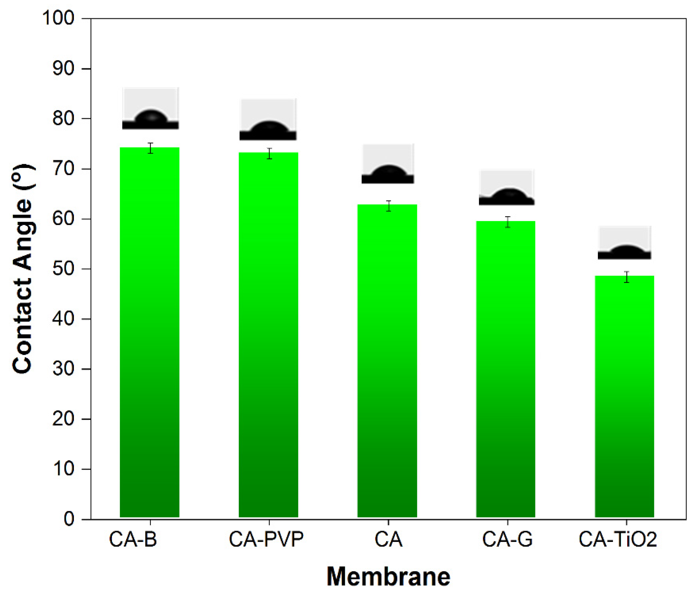 Polymers 16 03108 g004