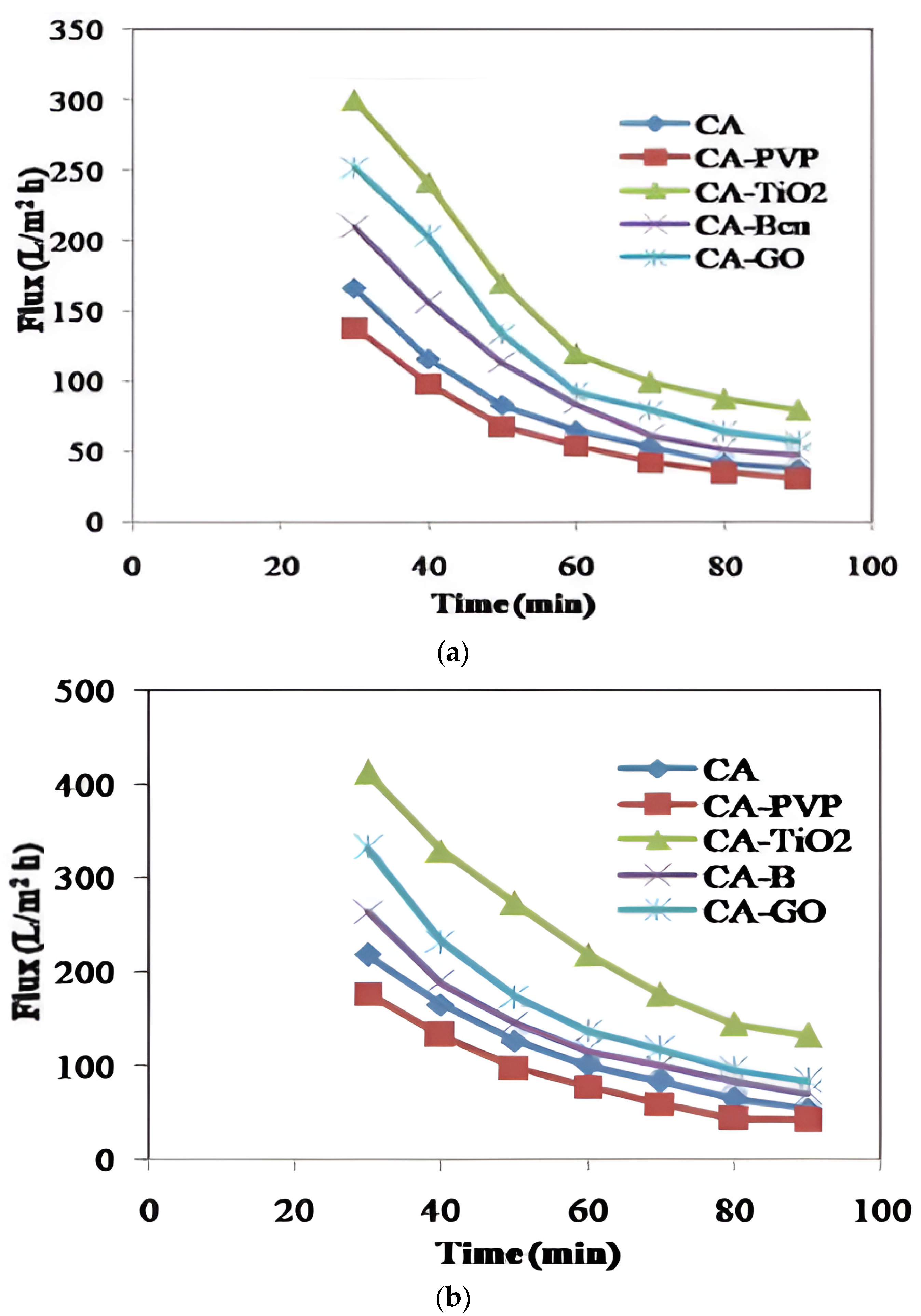Polymers 16 03108 g008a