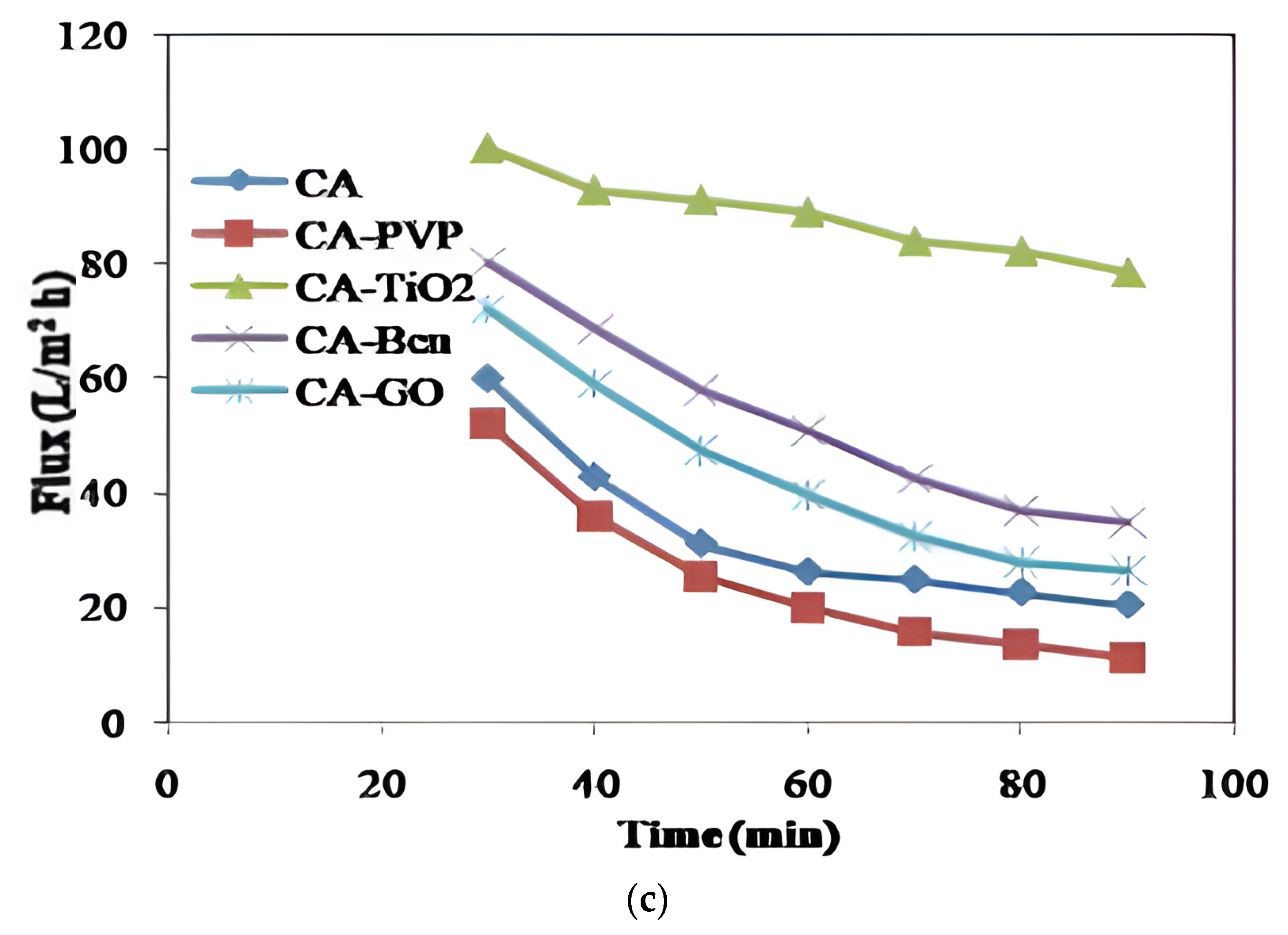Polymers 16 03108 g008b
