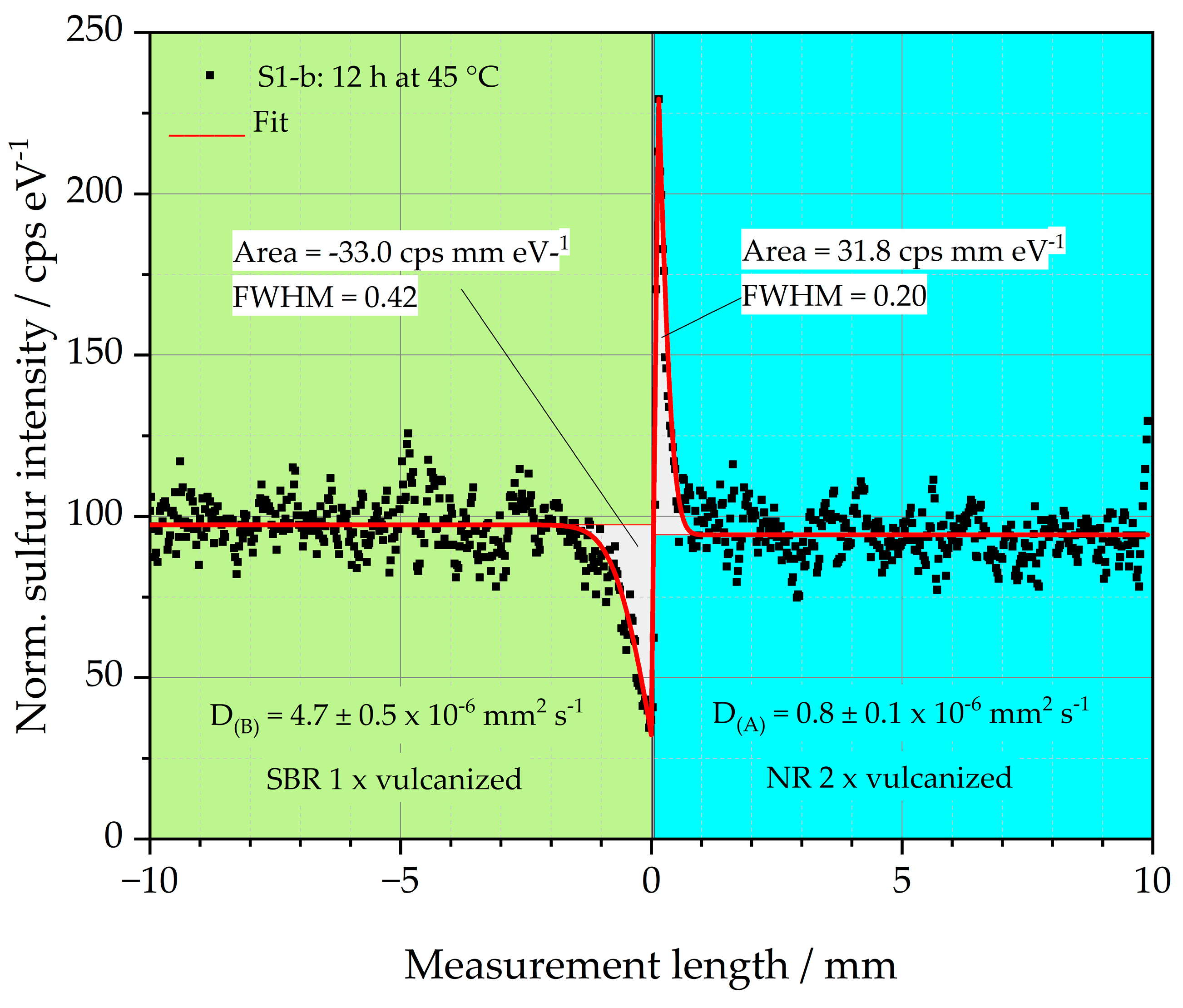 Polymers 16 03112 g006