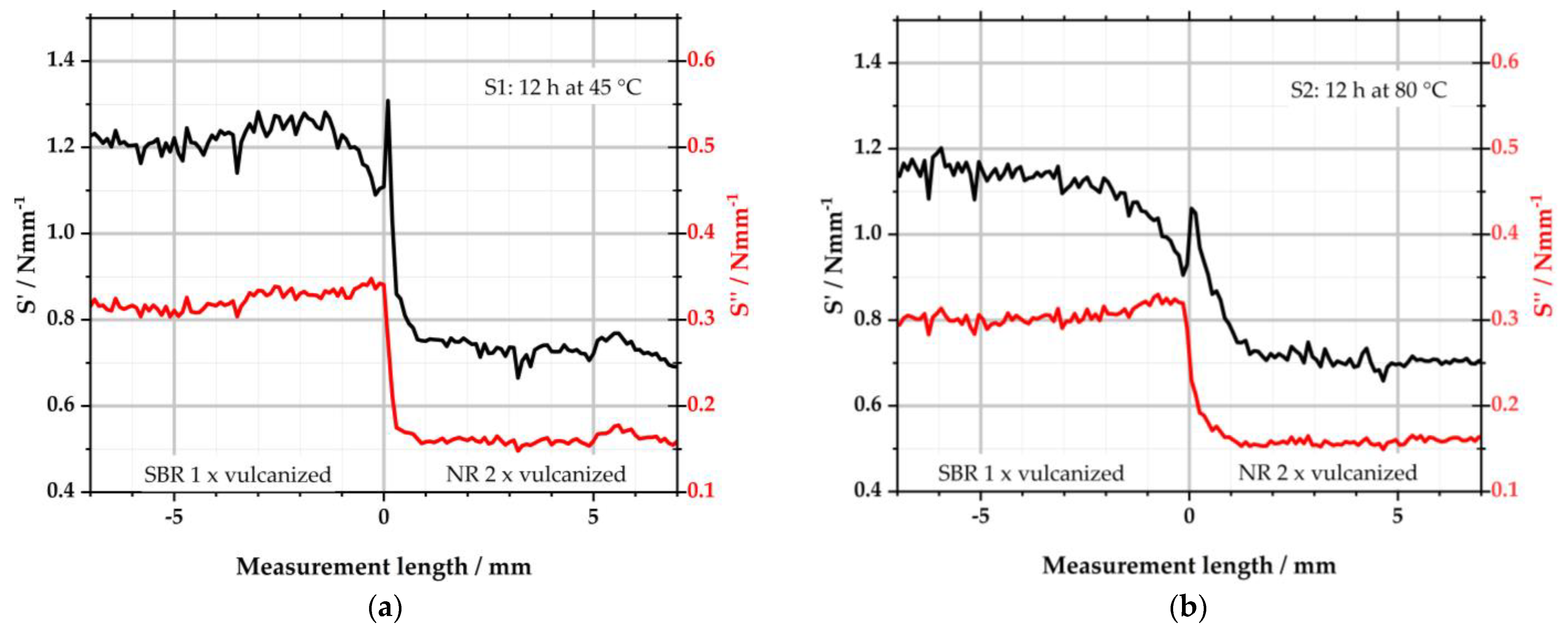 Polymers 16 03112 g007