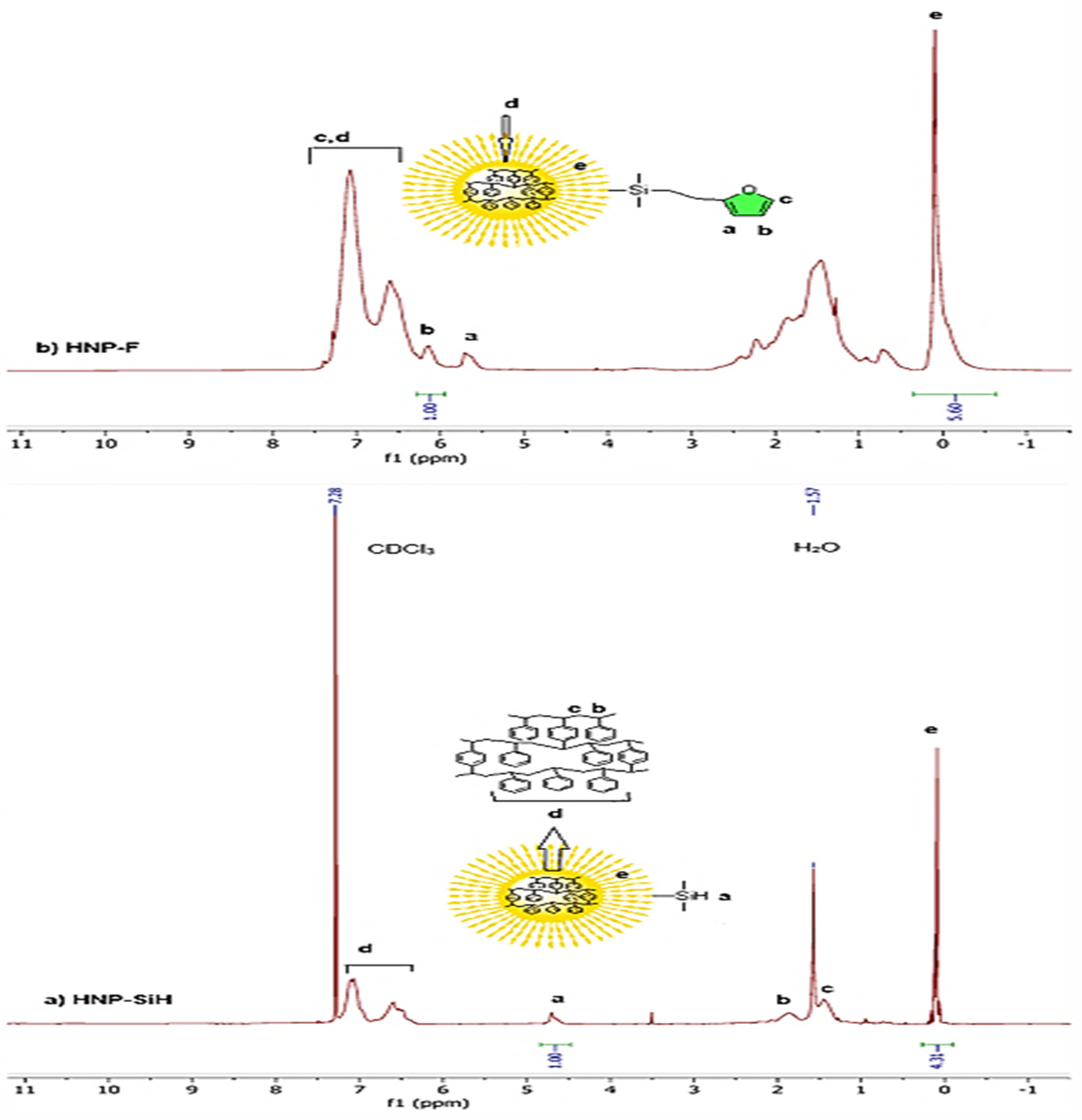 Polymers 16 03117 g003