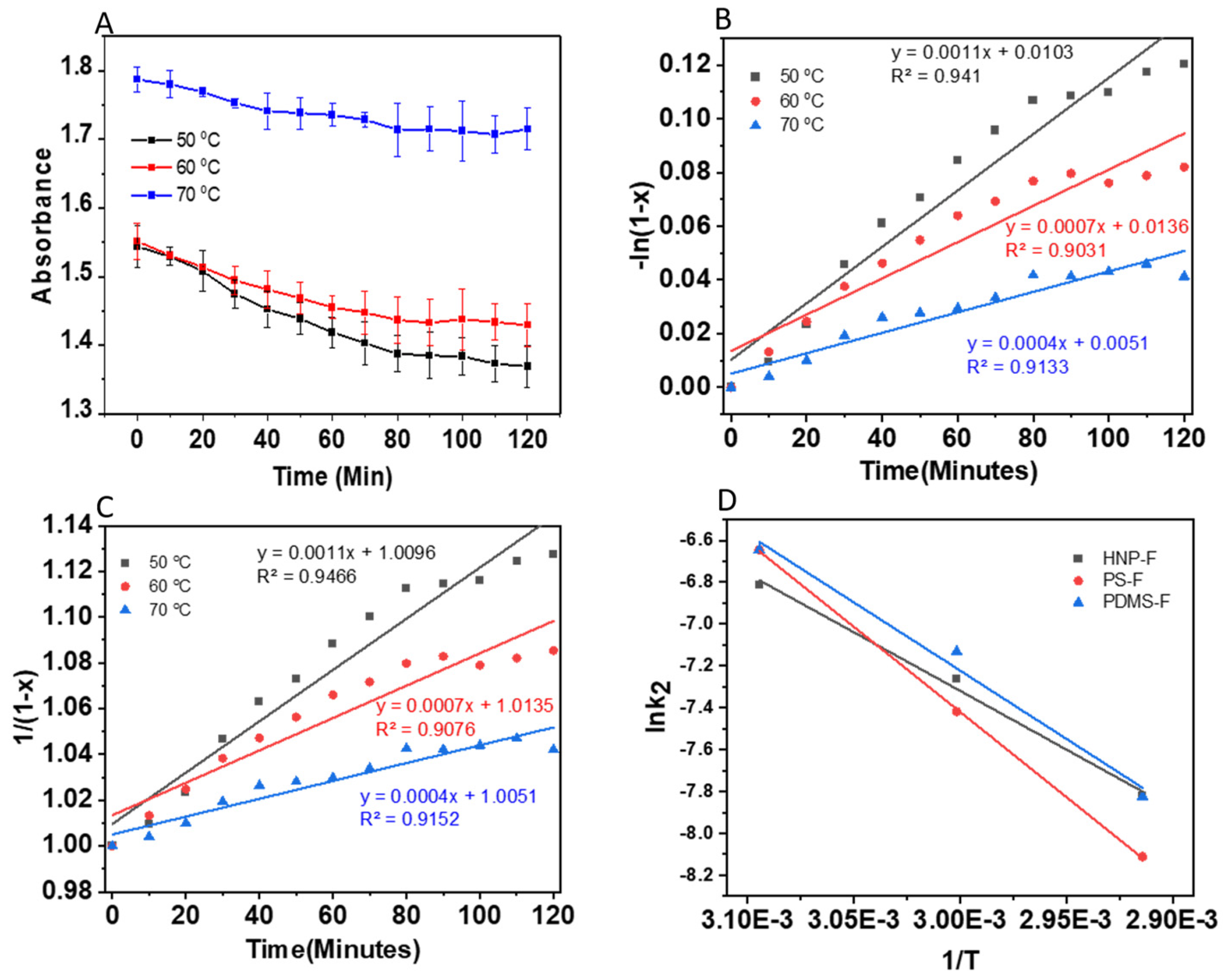 Polymers 16 03117 g008