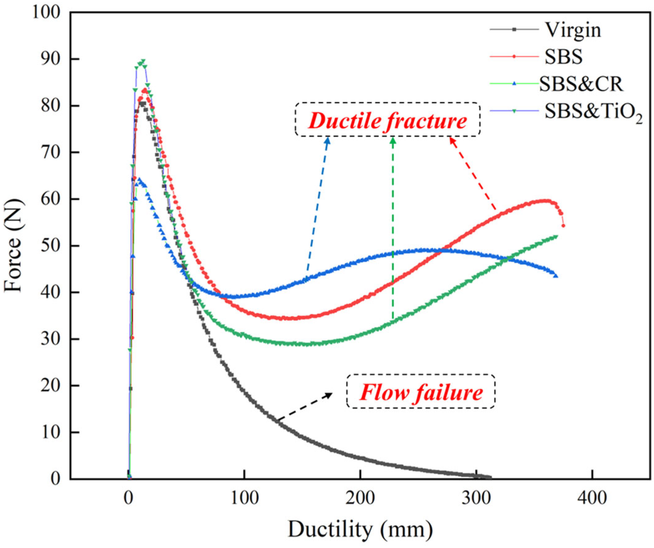 Polymers 16 03121 g005