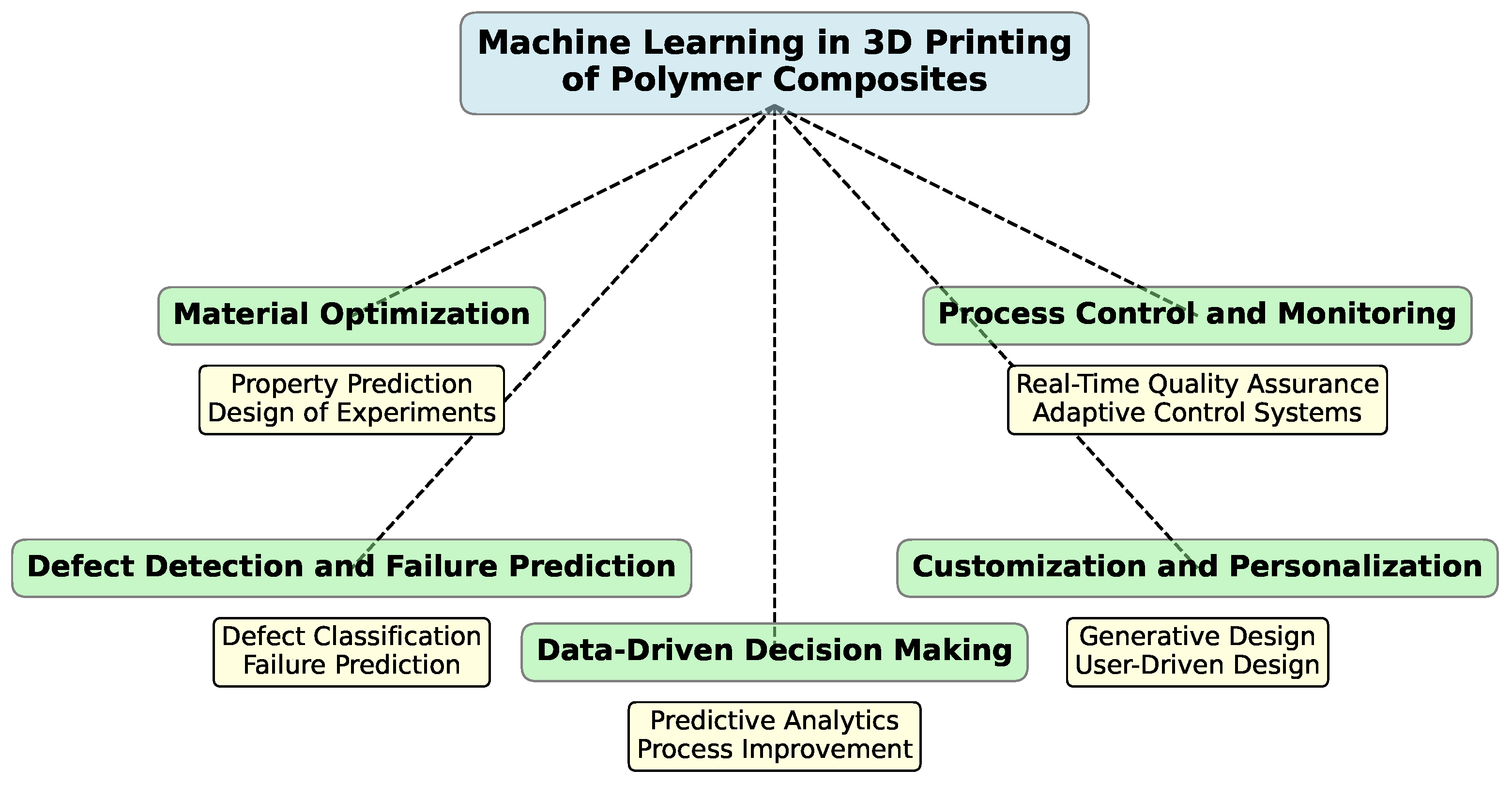 Polymers 16 03125 g011