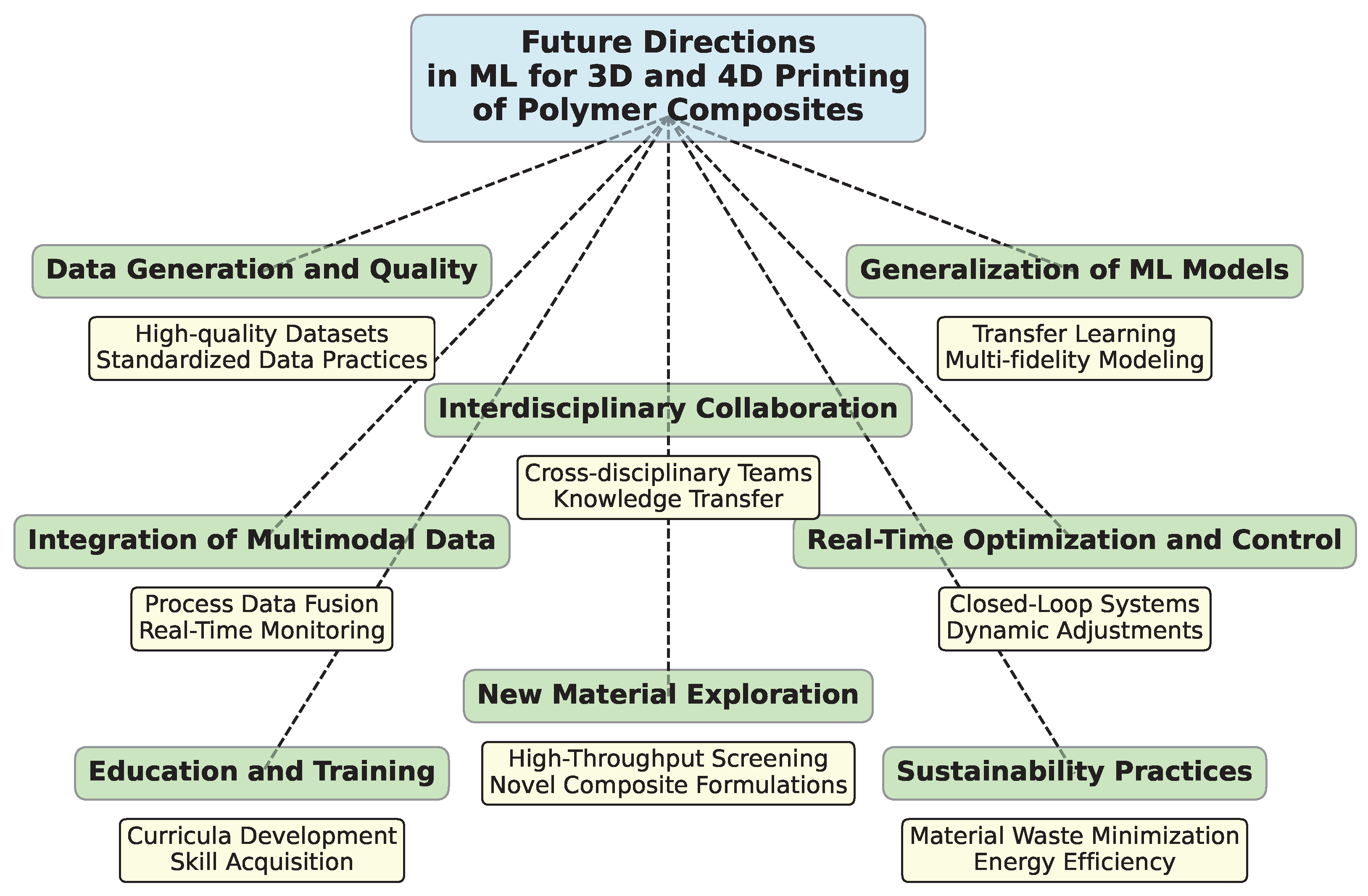 Polymers 16 03125 g013