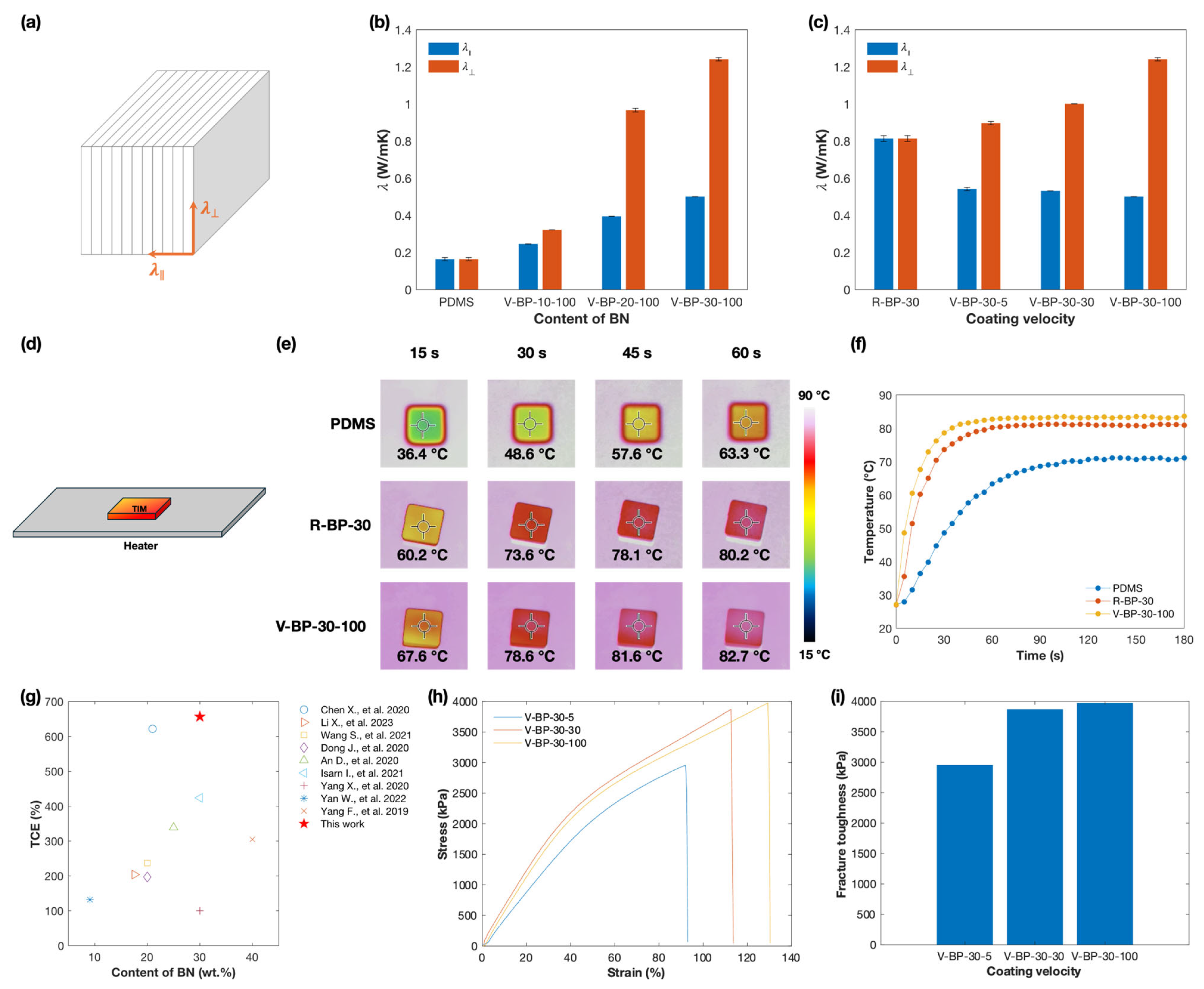 Polymers 16 03126 g002