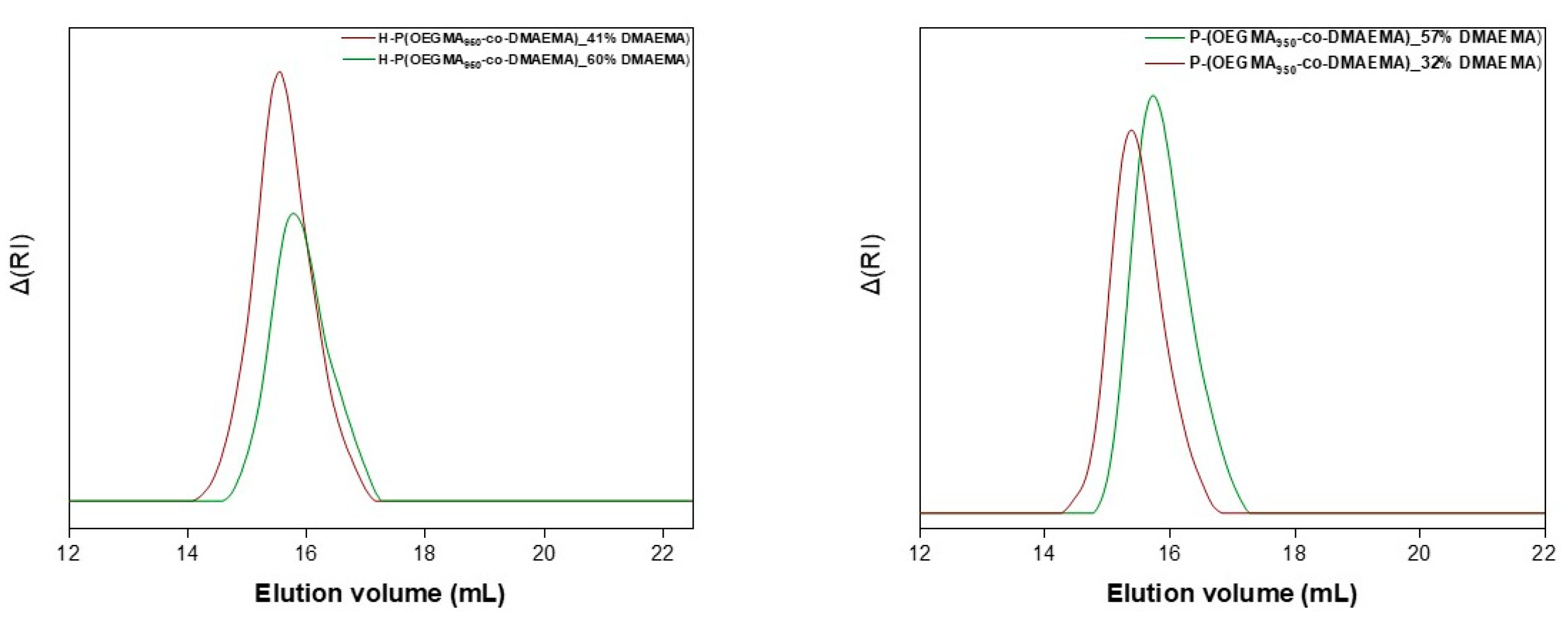 Polymers 16 03129 g003