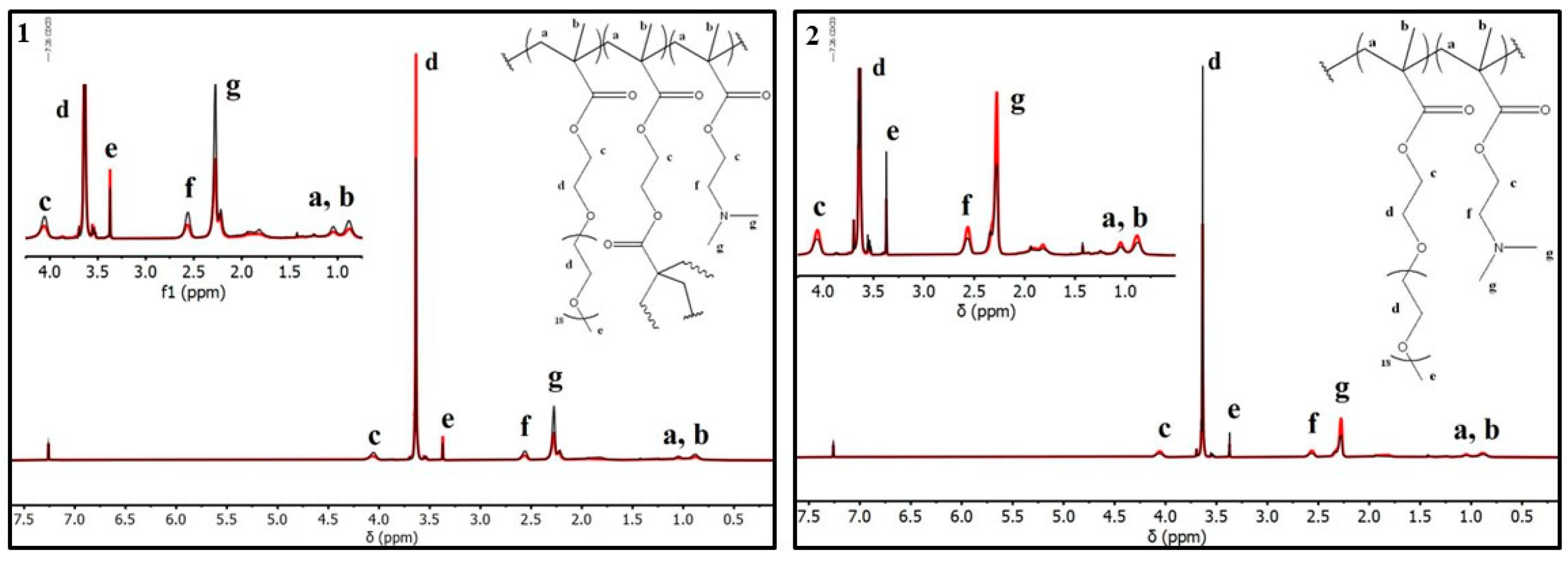 Polymers 16 03129 g004