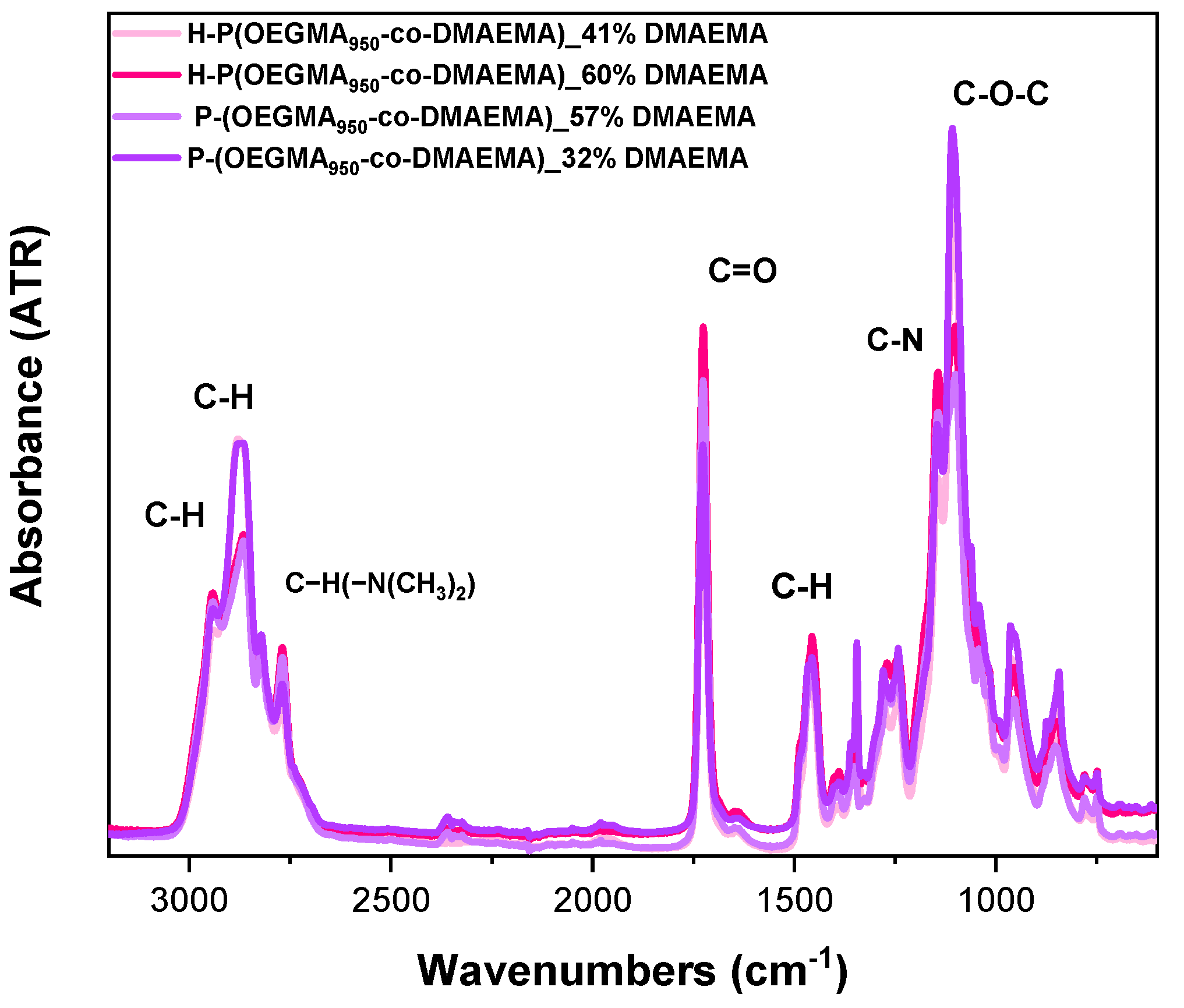 Polymers 16 03129 g005