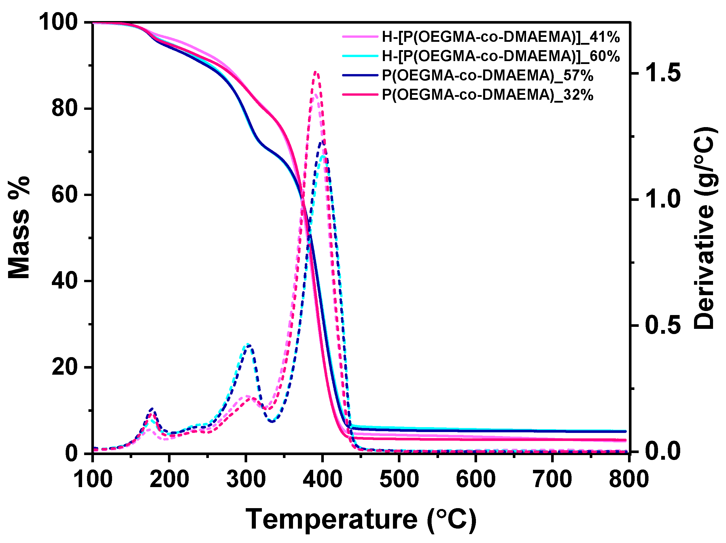 Polymers 16 03129 g006