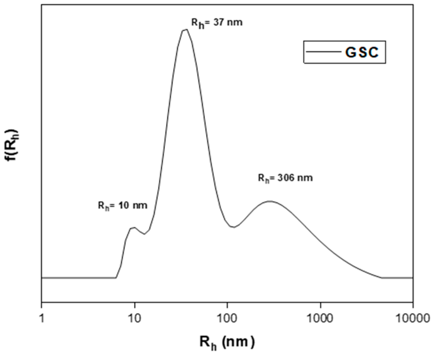 Polymers 16 03129 g007