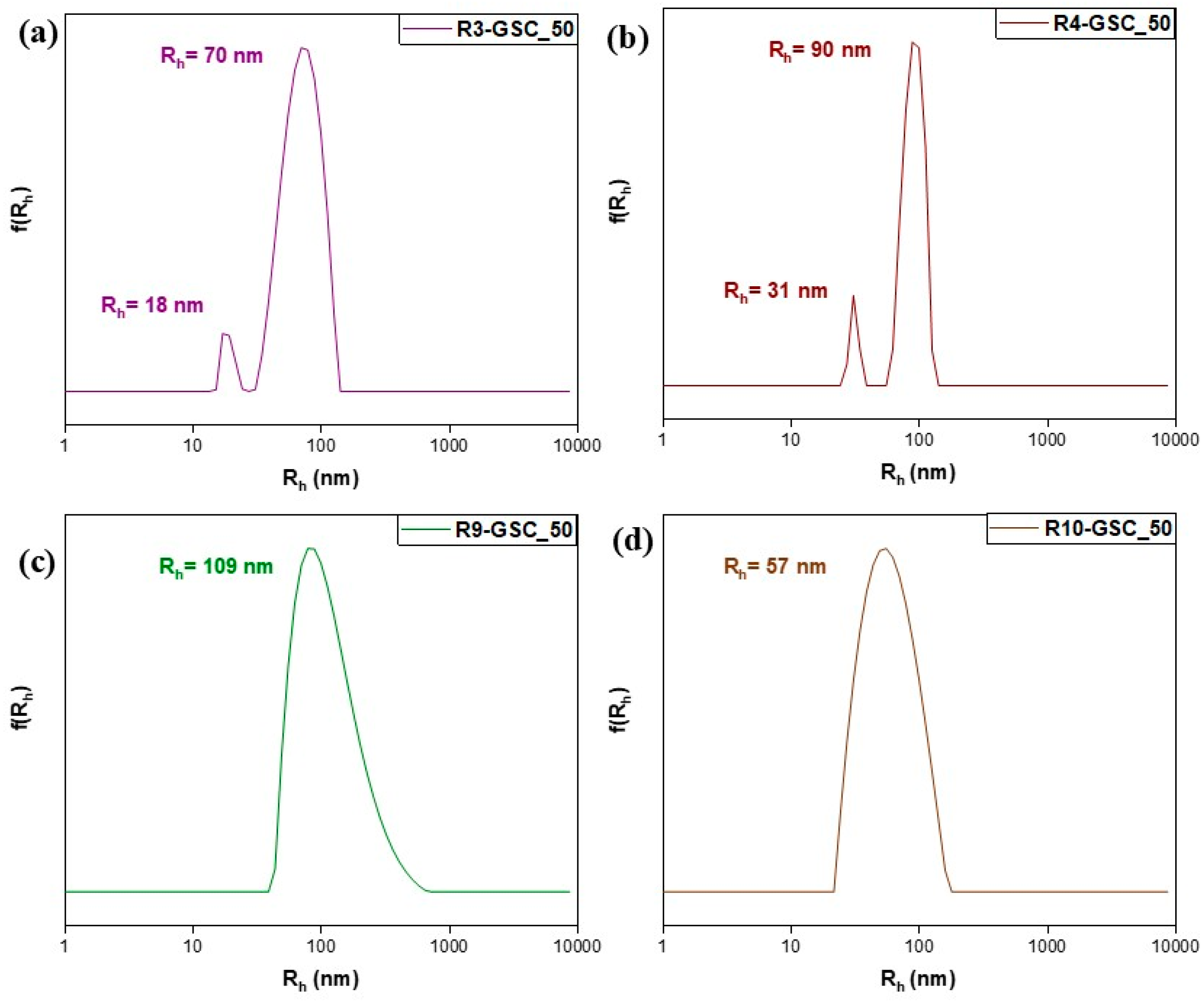 Polymers 16 03129 g009