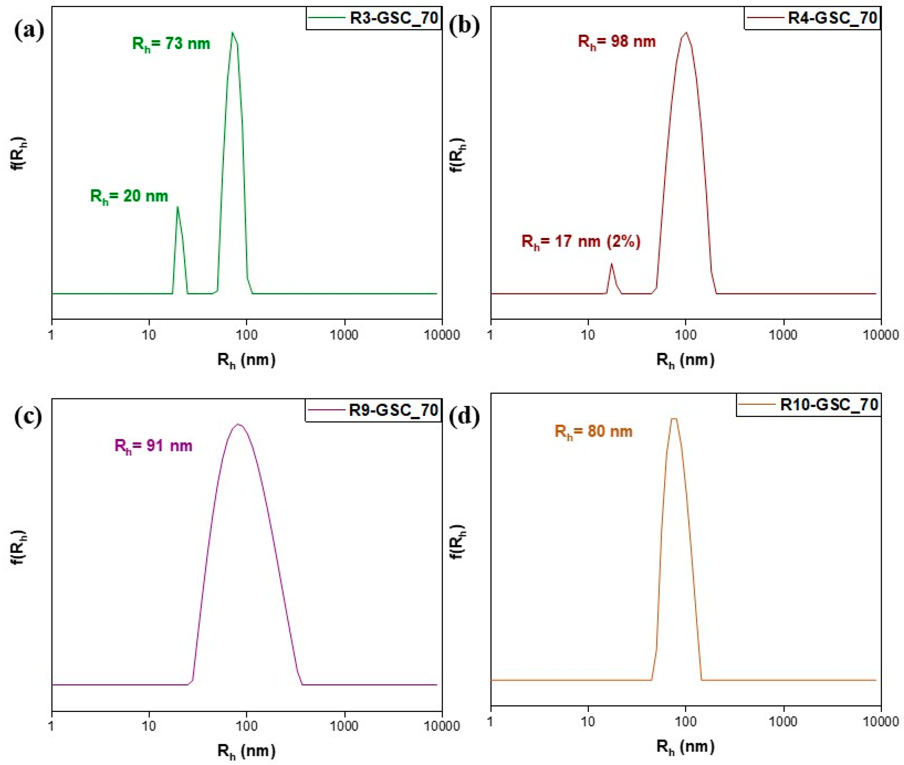 Polymers 16 03129 g010