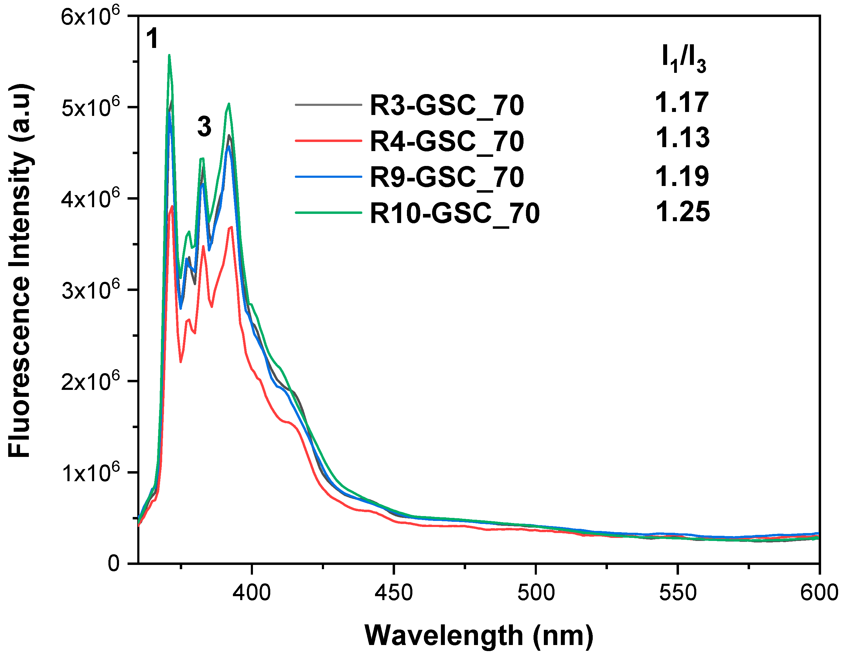 Polymers 16 03129 g011