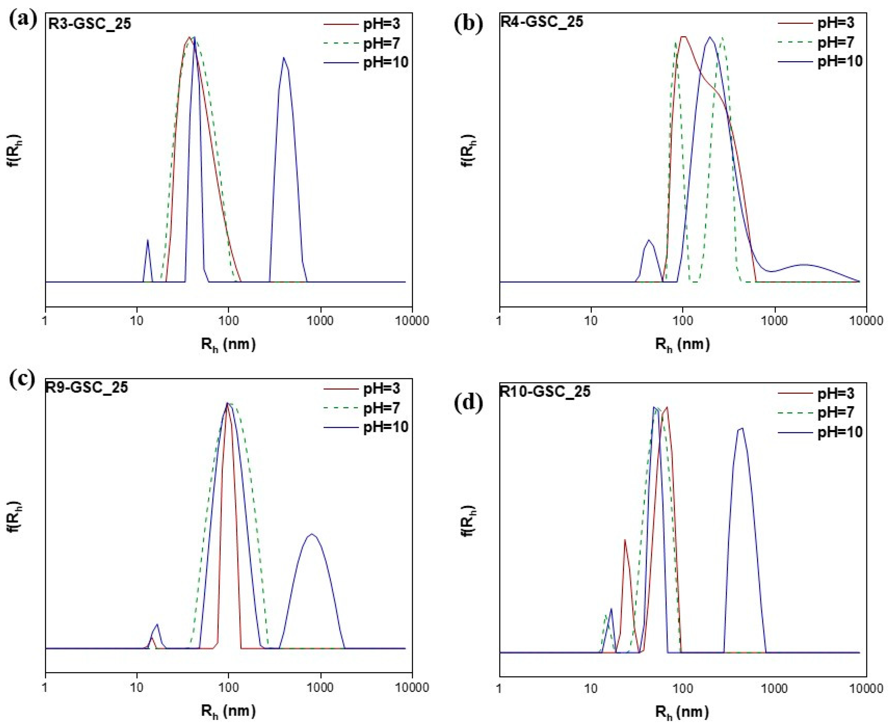Polymers 16 03129 g012