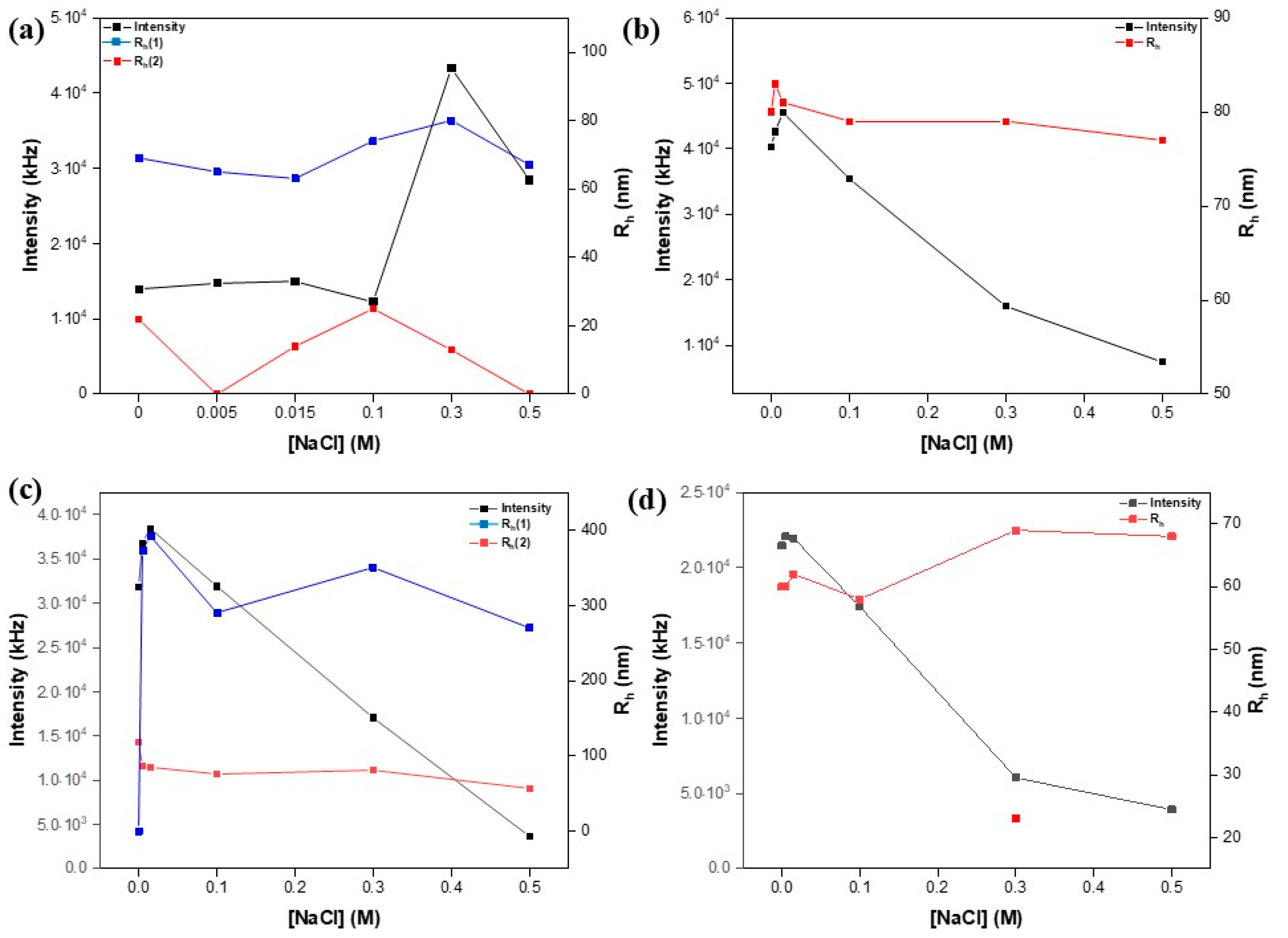 Polymers 16 03129 g015