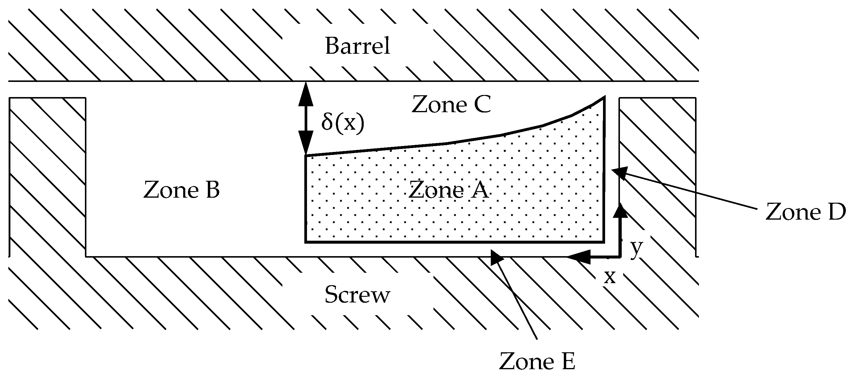 Polymers 16 03130 g003