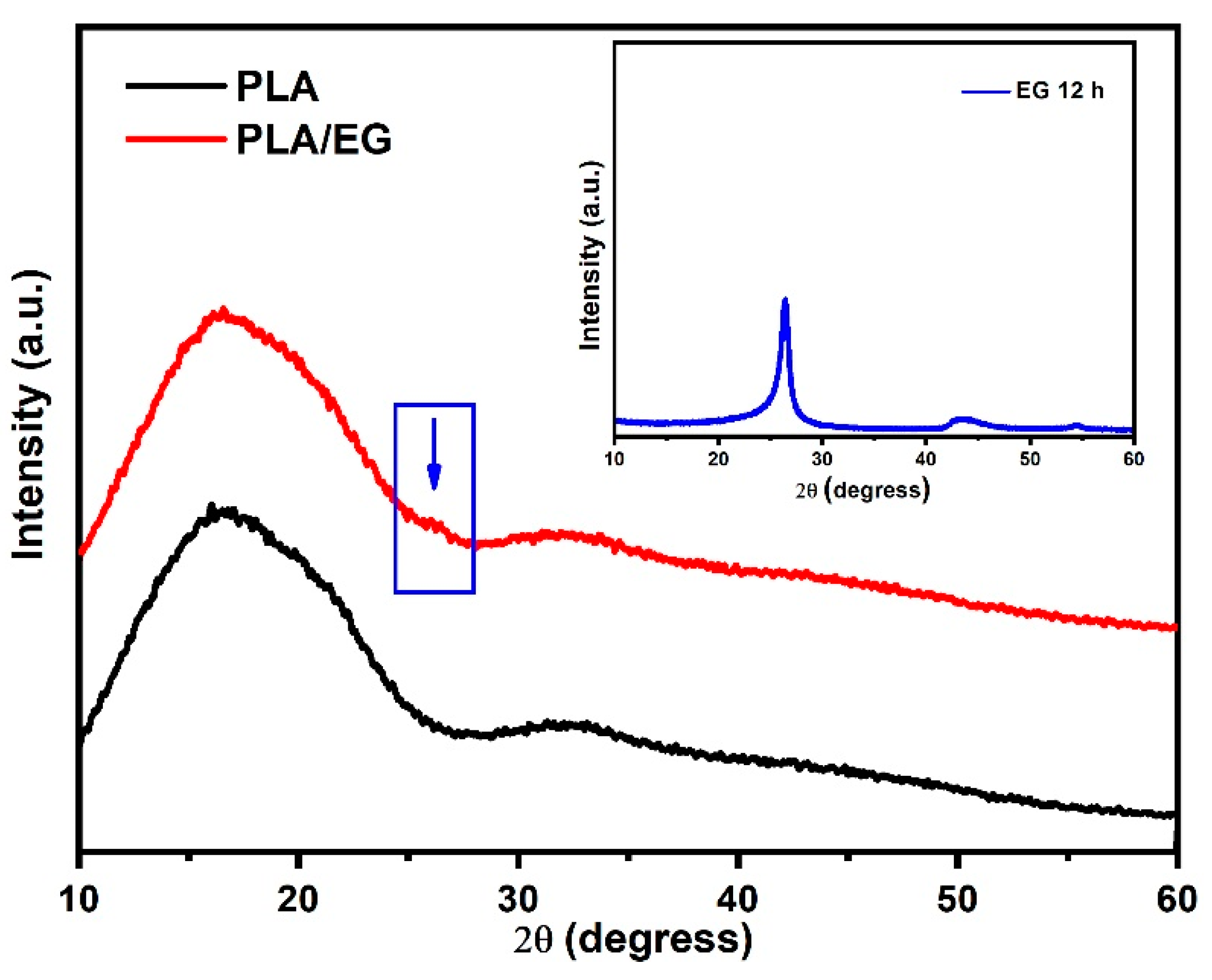 Polymers 16 03131 g001